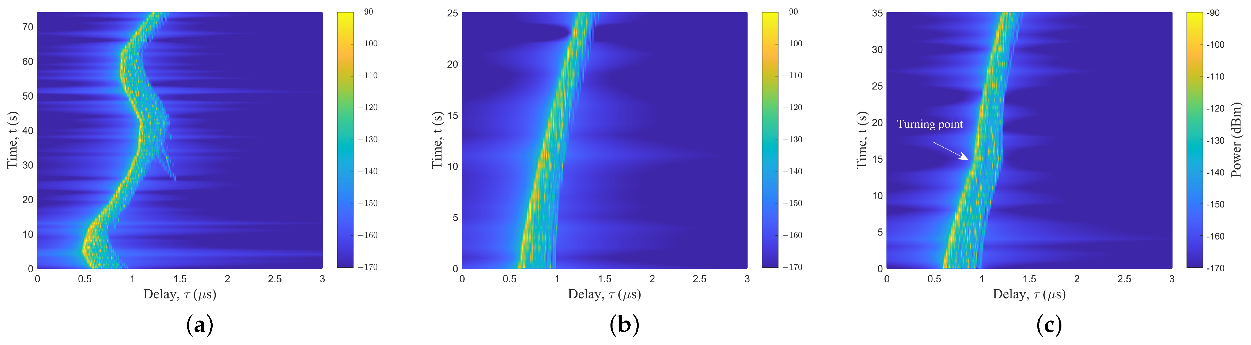 Sensors 23 04998 g009 Sensors 23 04998 g009