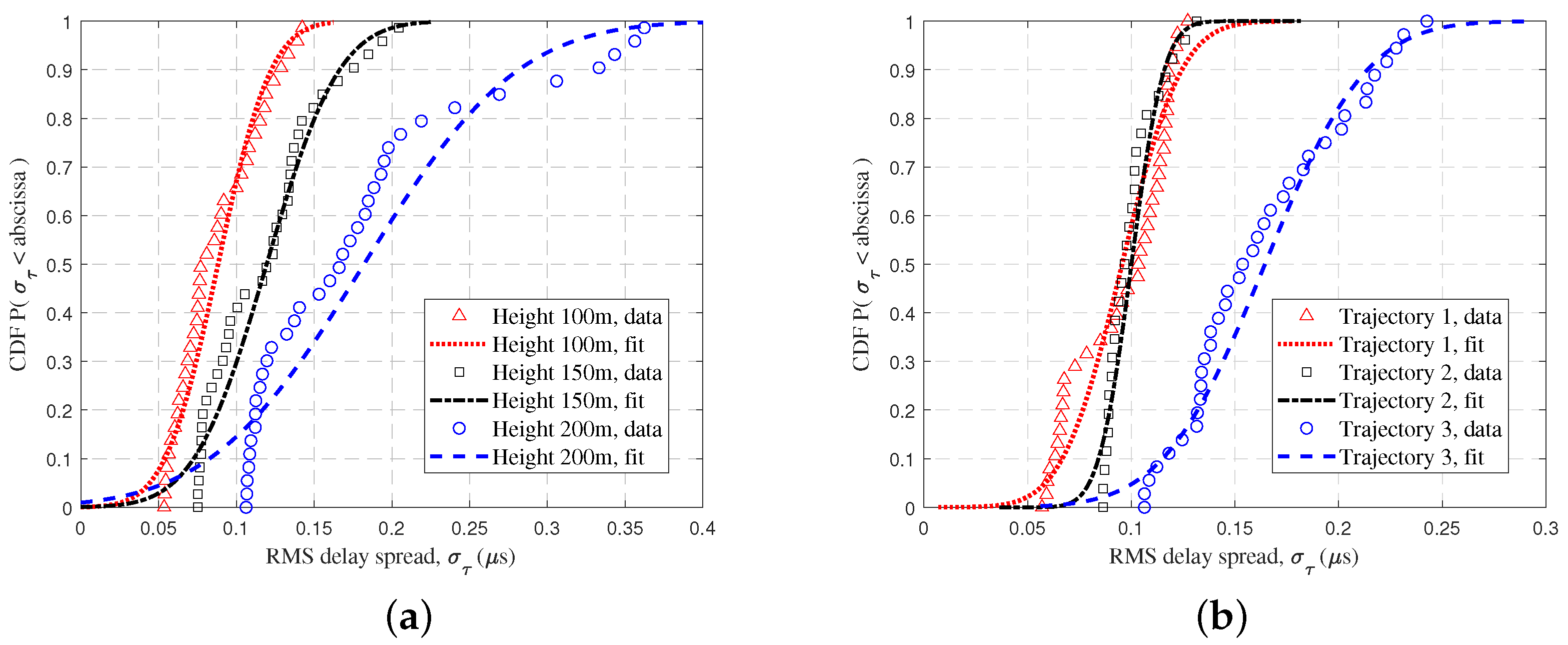 Sensors 23 04998 g010 Sensors 23 04998 g010