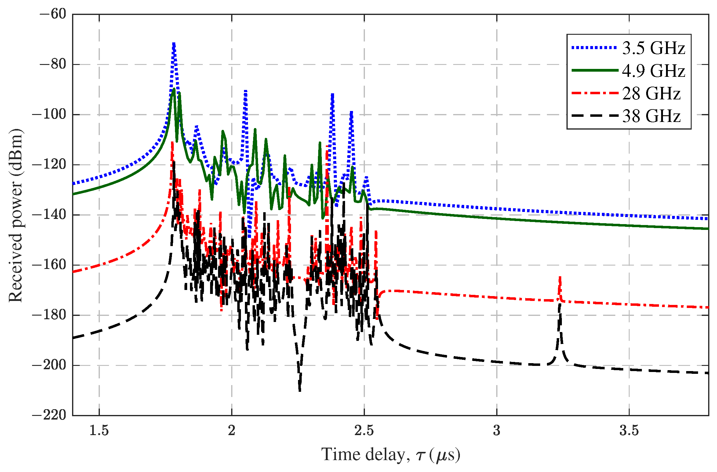 Sensors 23 04998 g013 Sensors 23 04998 g013