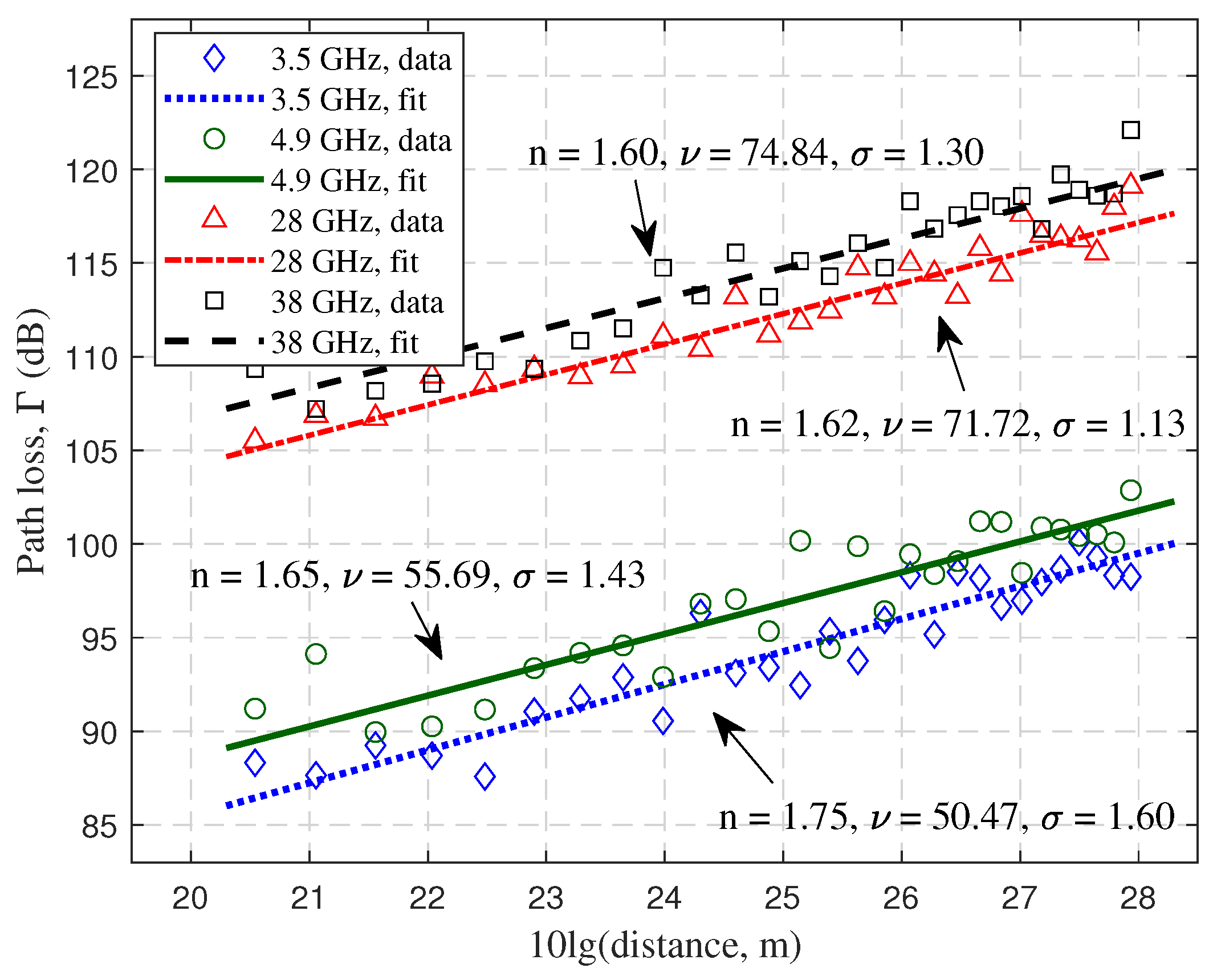 Sensors 23 04998 g014 Sensors 23 04998 g014