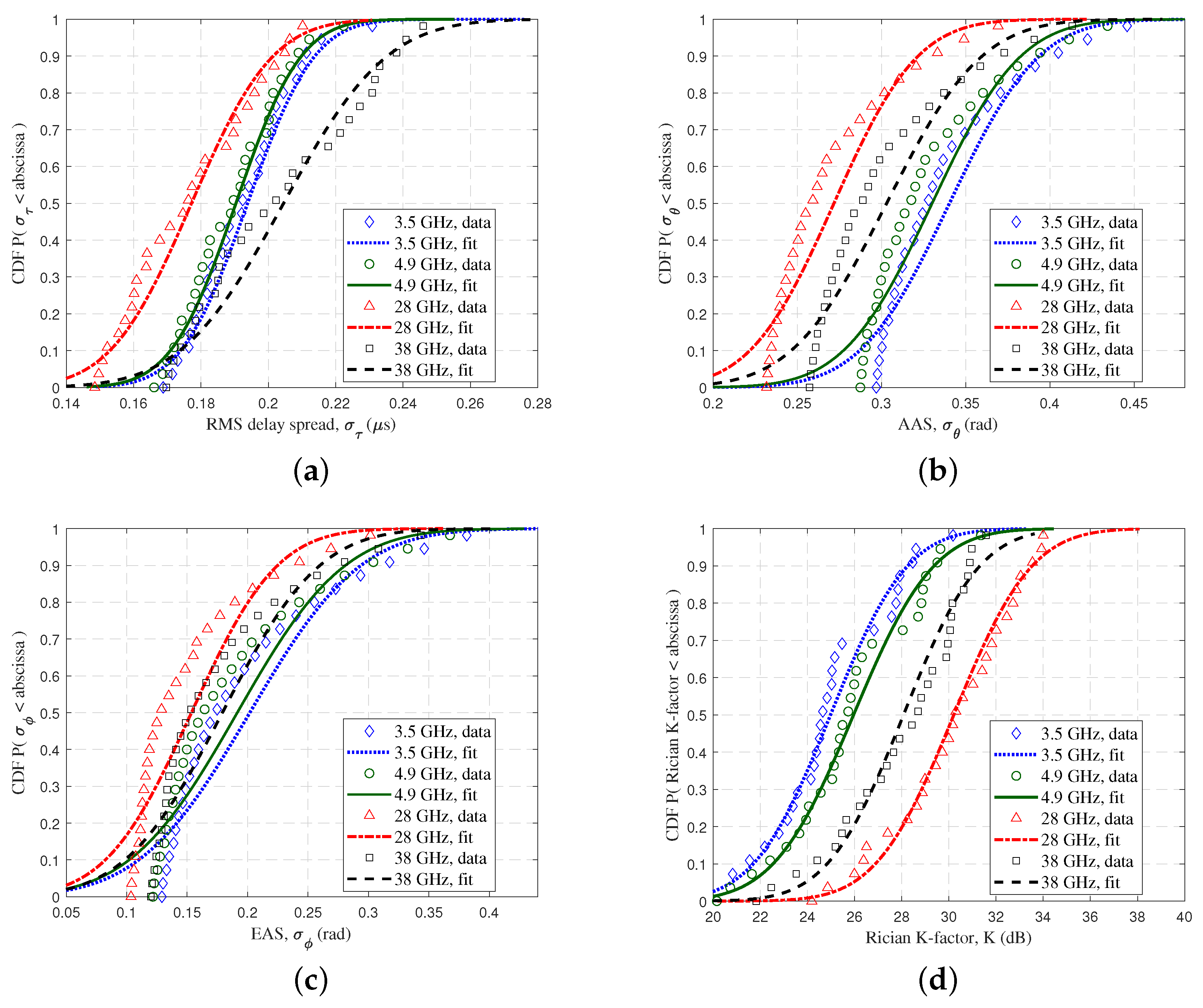 Sensors 23 04998 g015 Sensors 23 04998 g015