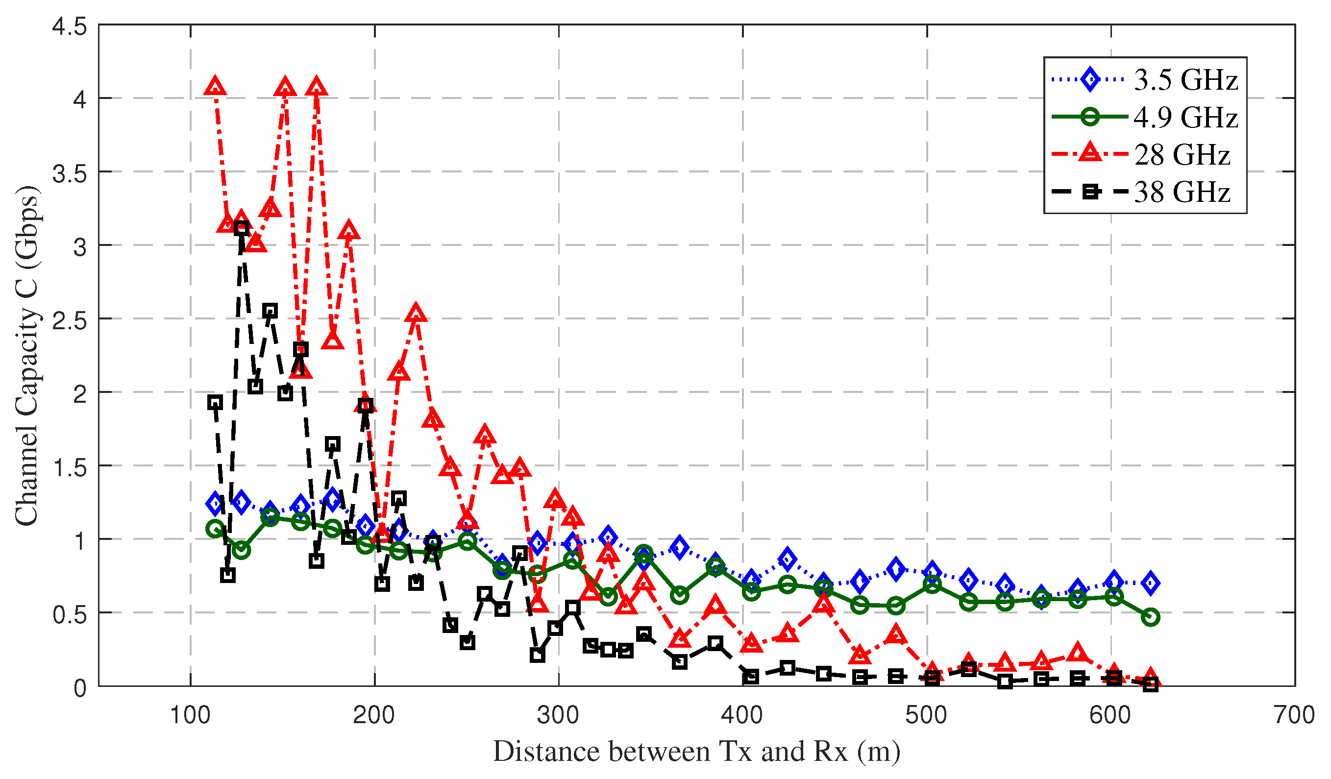 Sensors 23 04998 g016 Sensors 23 04998 g016