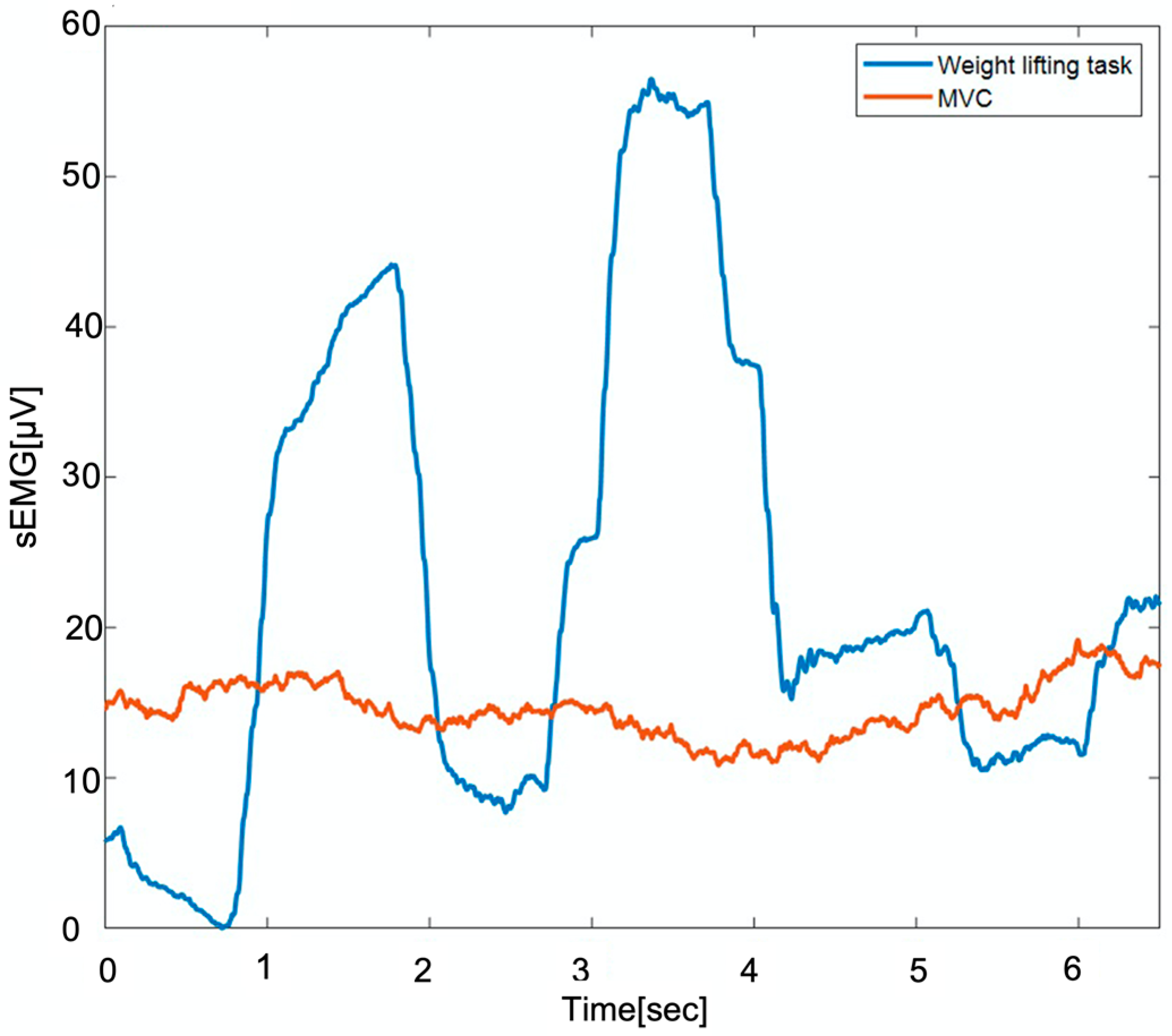 Sensors 23 04999 g002