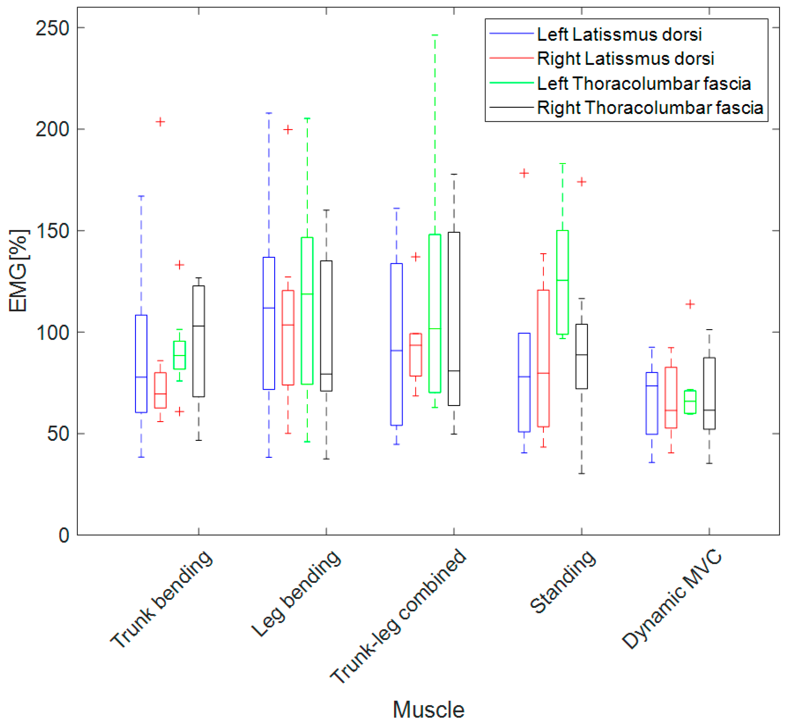 Sensors 23 04999 g005