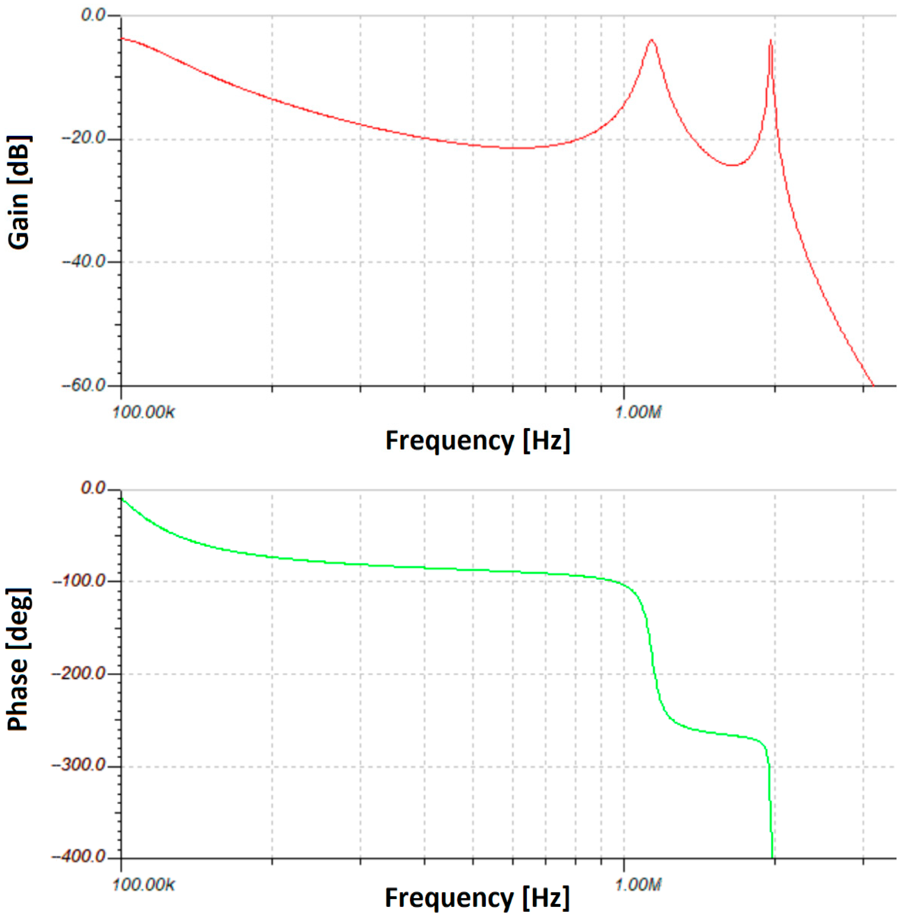 Sensors 23 05001 g003