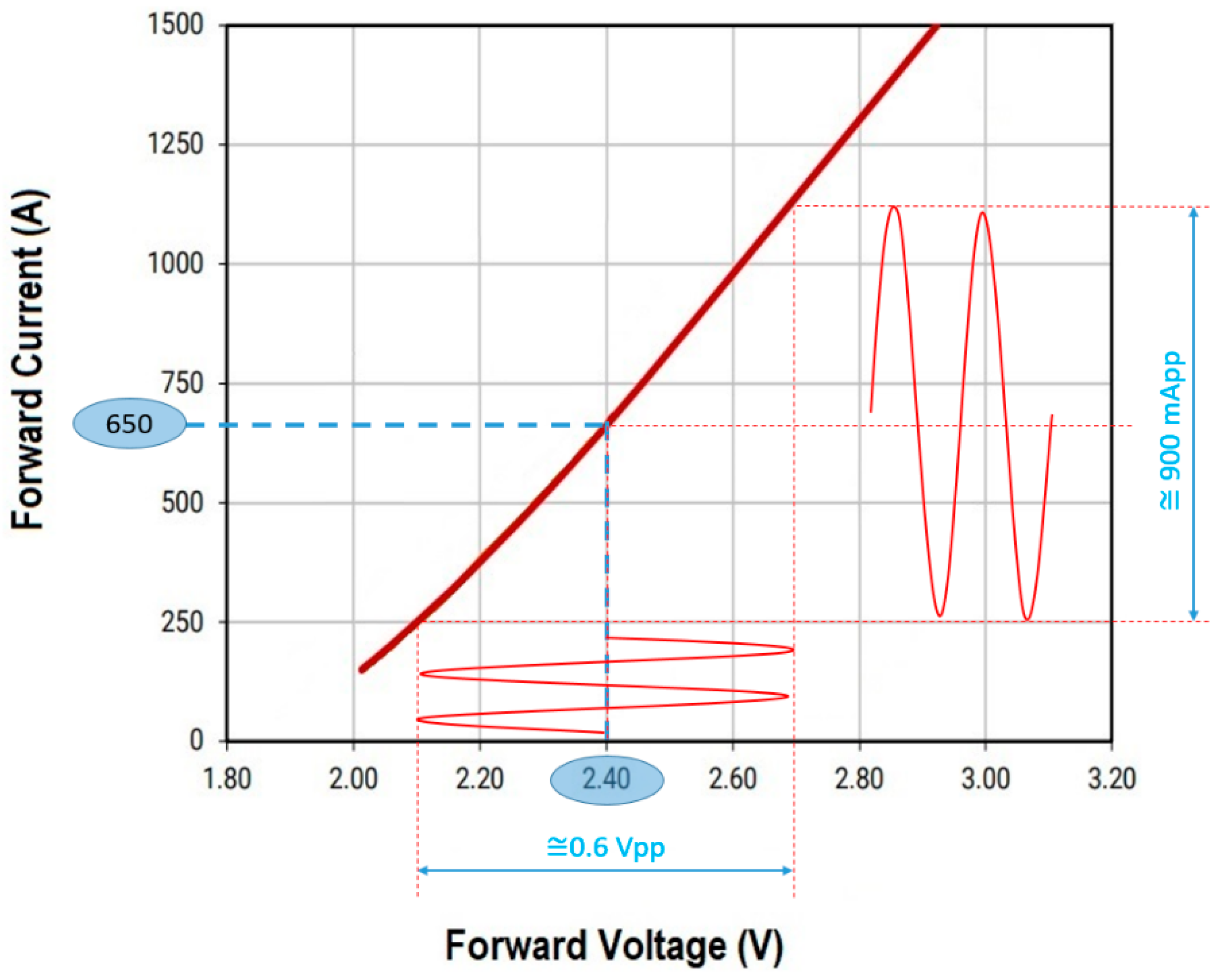 Sensors 23 05001 g004