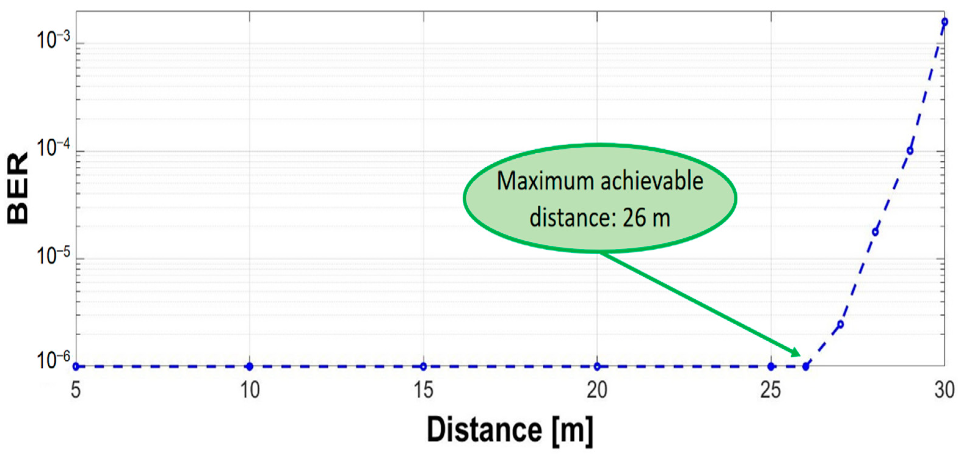 Sensors 23 05001 g007