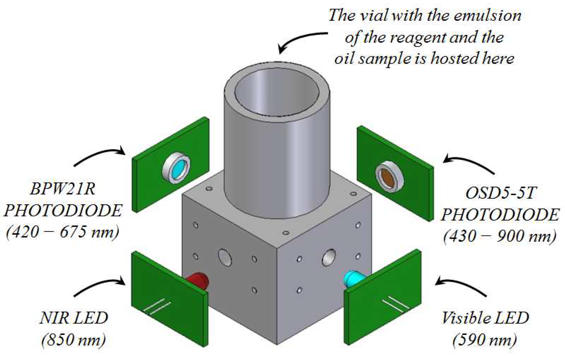 Sensors 23 05002 g002 Sensors 23 05002 g002