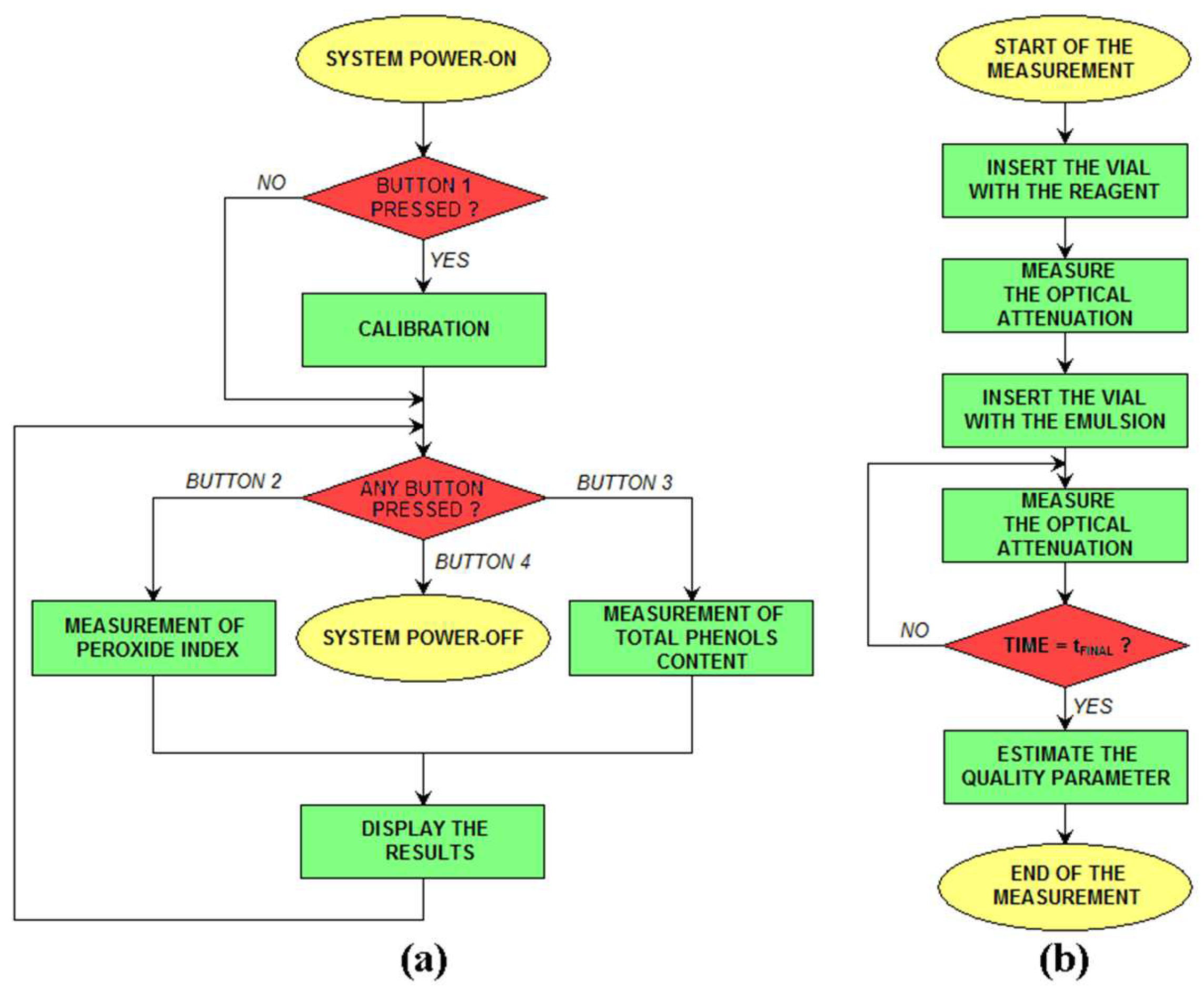 Sensors 23 05002 g003 Sensors 23 05002 g003