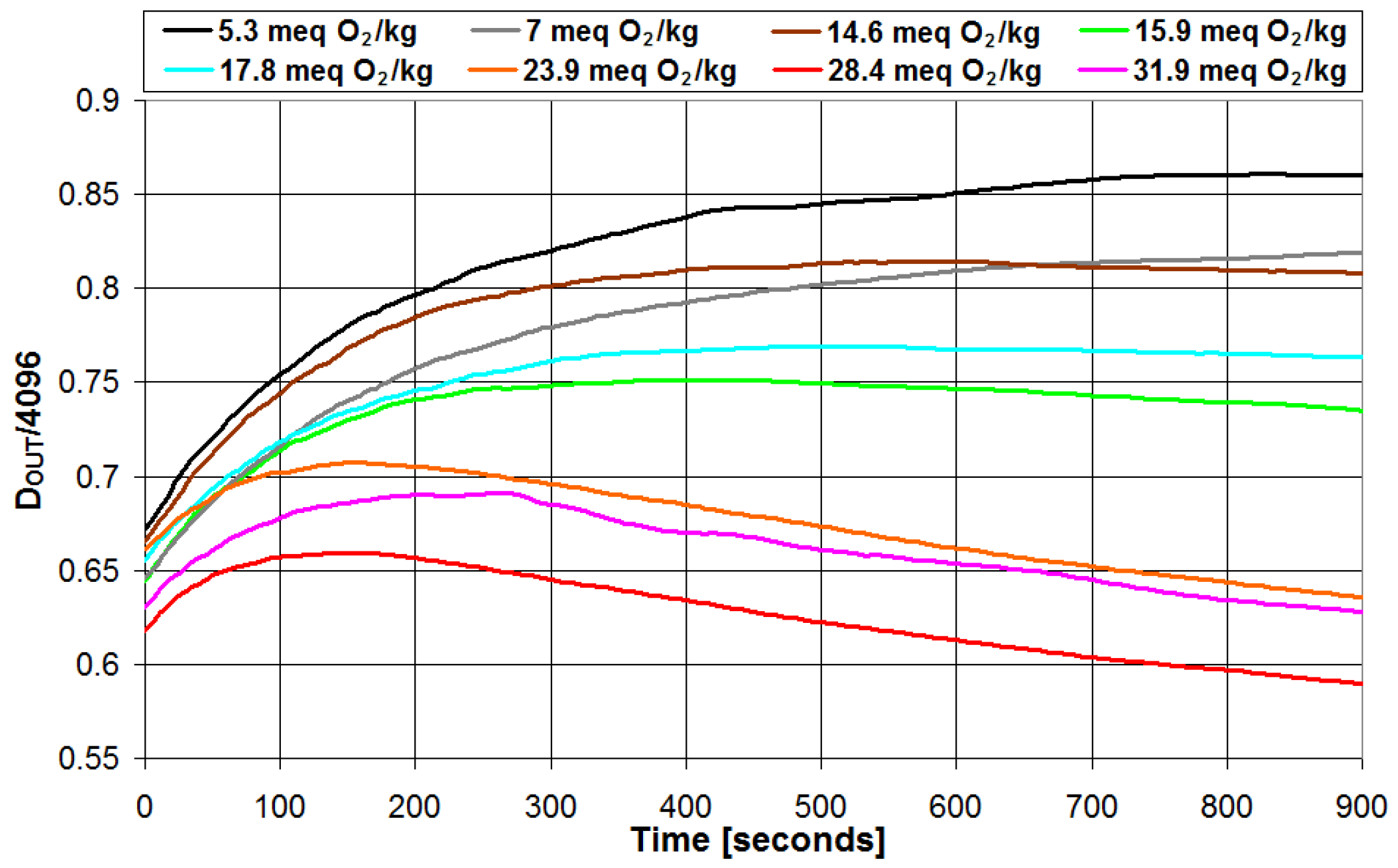 Sensors 23 05002 g006 Sensors 23 05002 g006