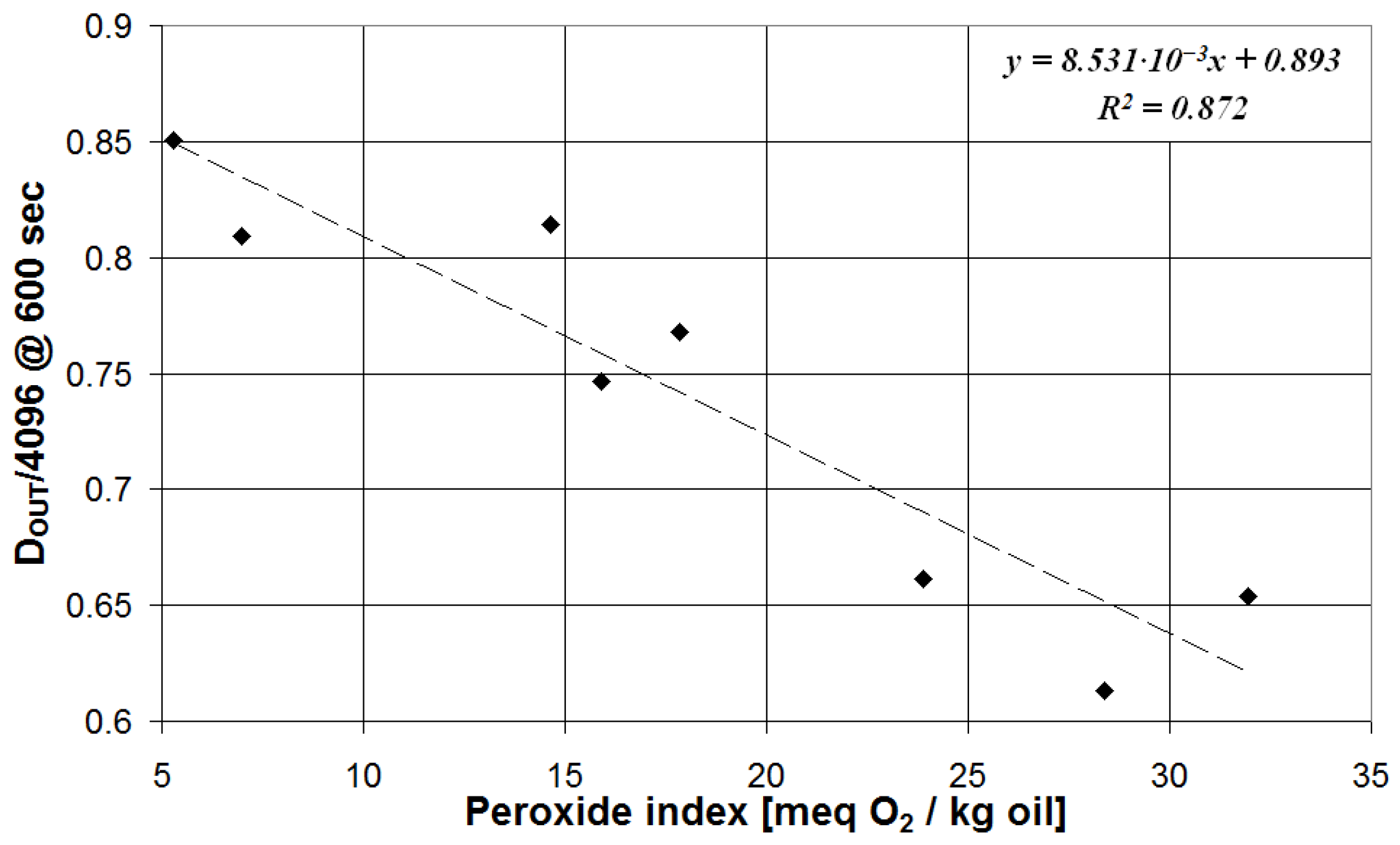 Sensors 23 05002 g008 Sensors 23 05002 g008