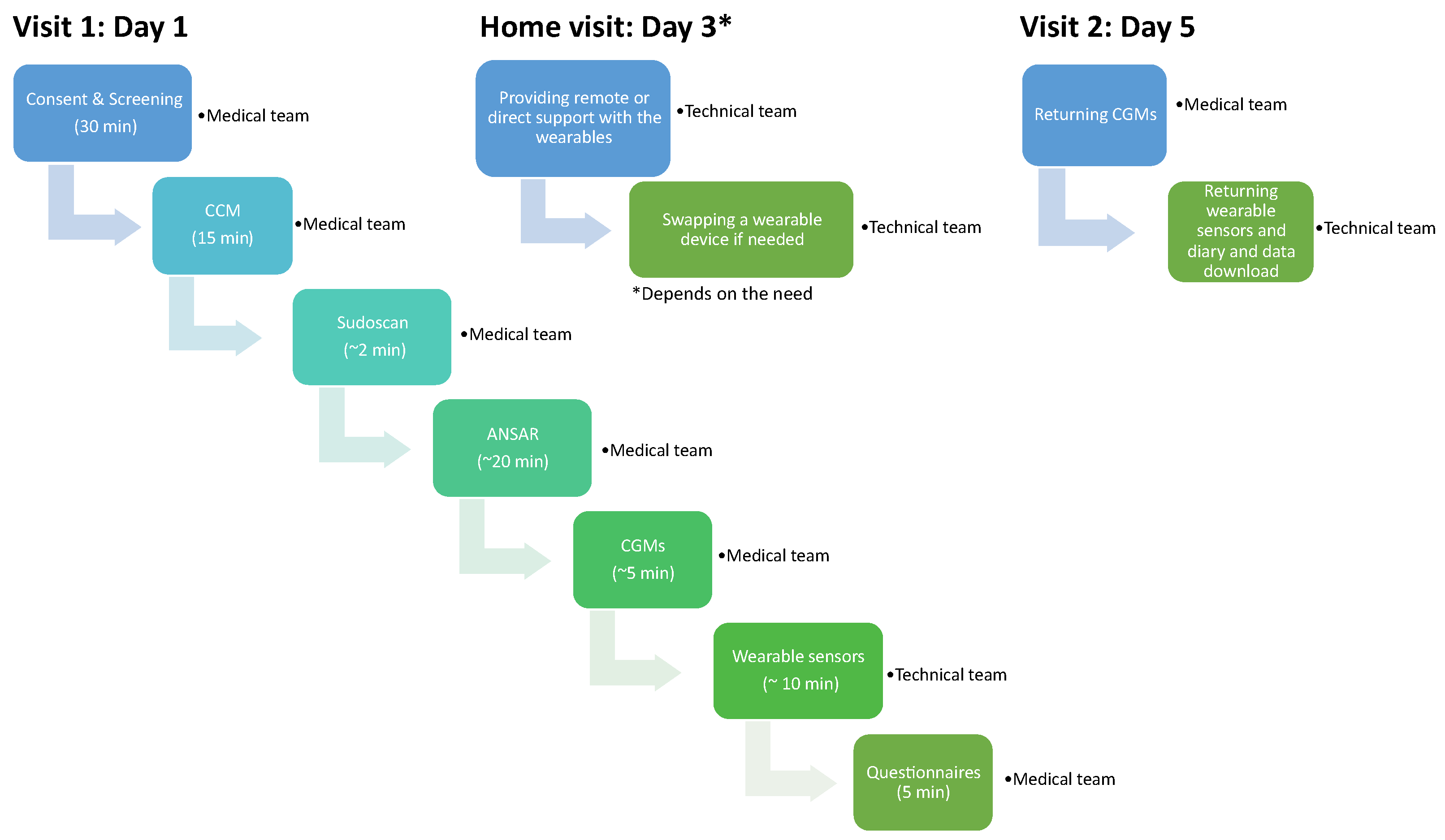 Sensors 23 05003 g004 Sensors 23 05003 g004