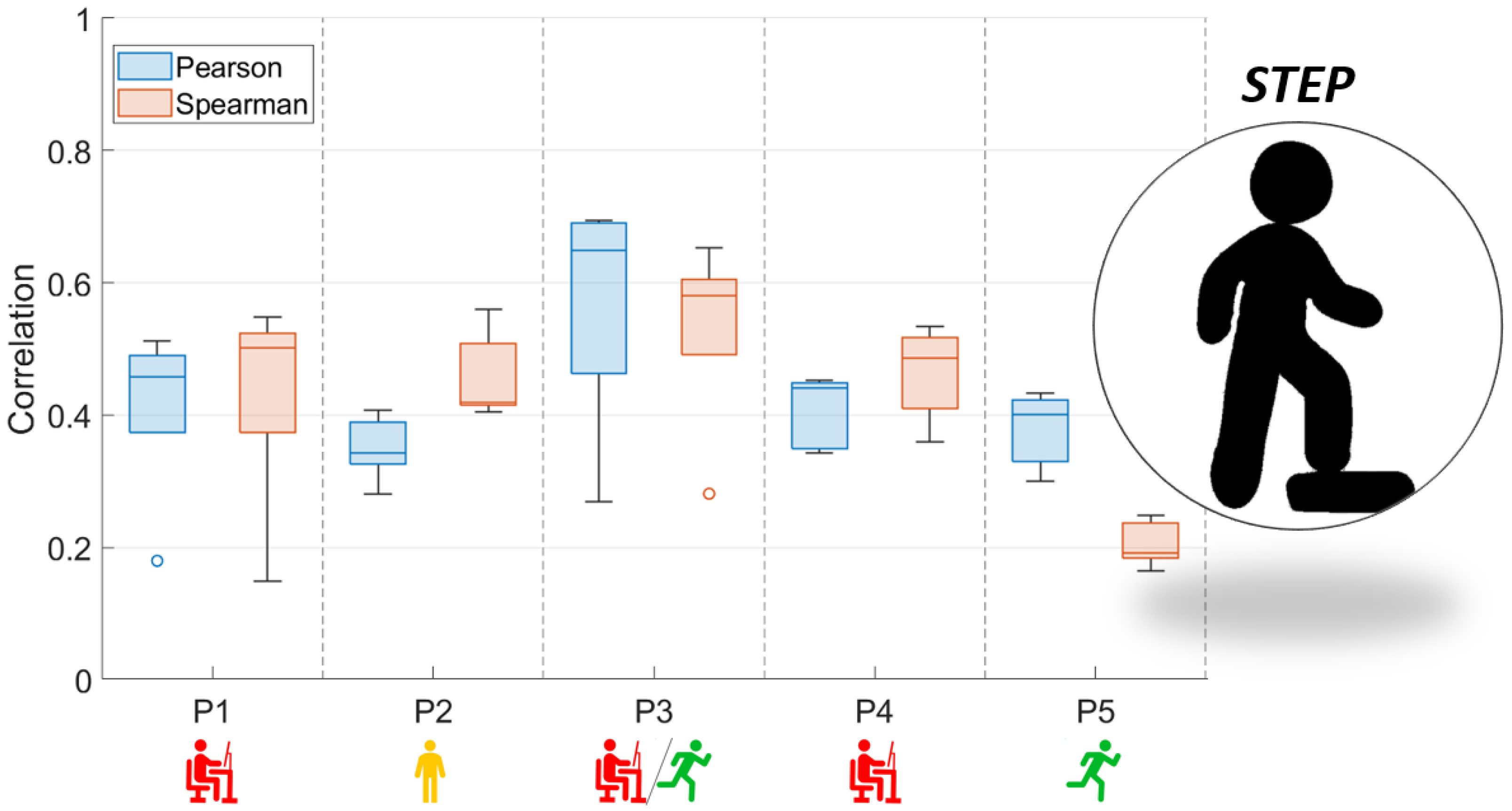 Sensors 23 05004 g003 Sensors 23 05004 g003