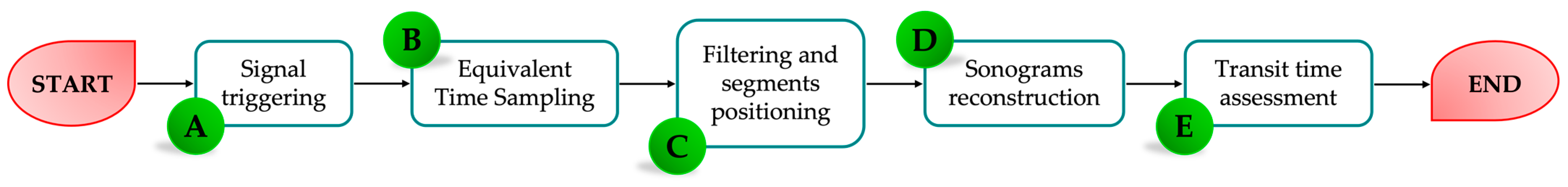 Sensors 23 05005 g002