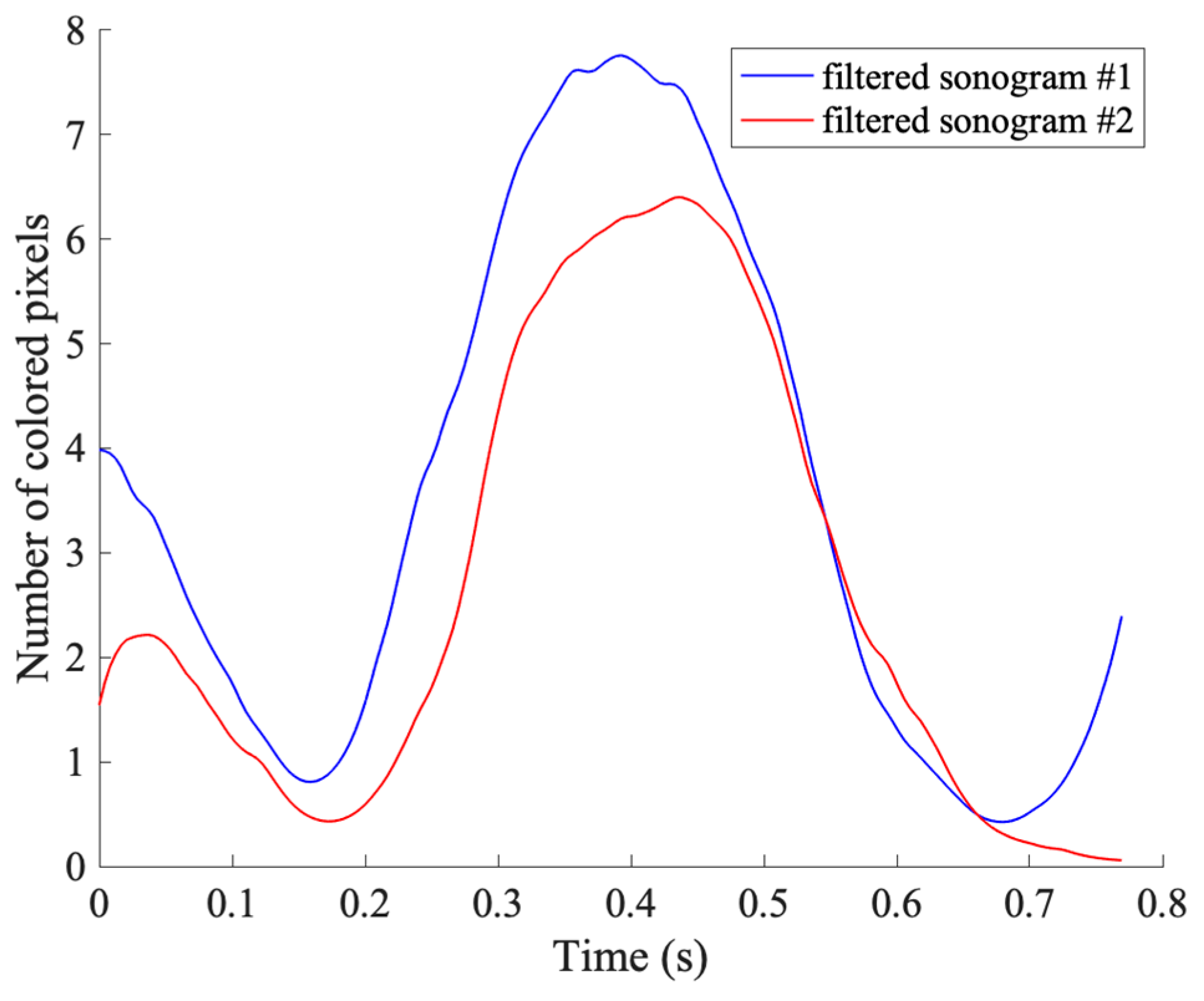 Sensors 23 05005 g005