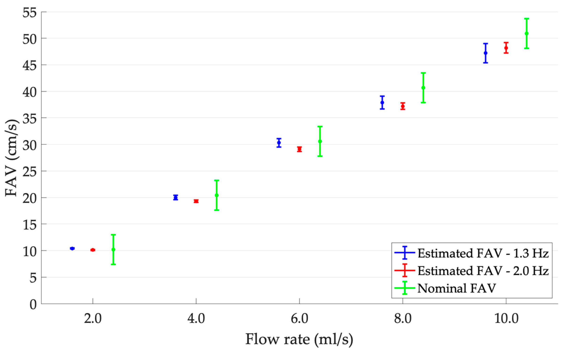 Sensors 23 05005 g006