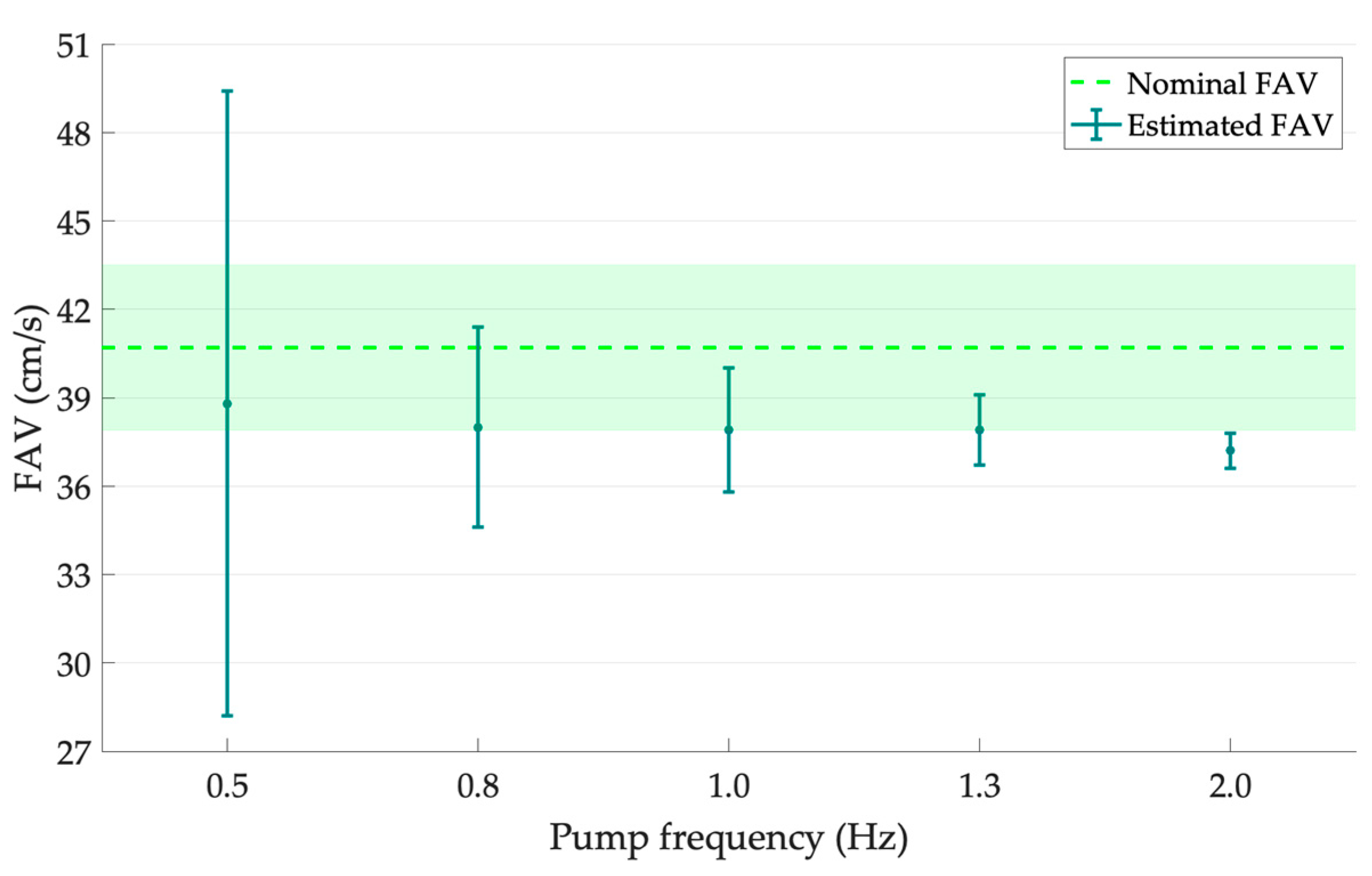 Sensors 23 05005 g007