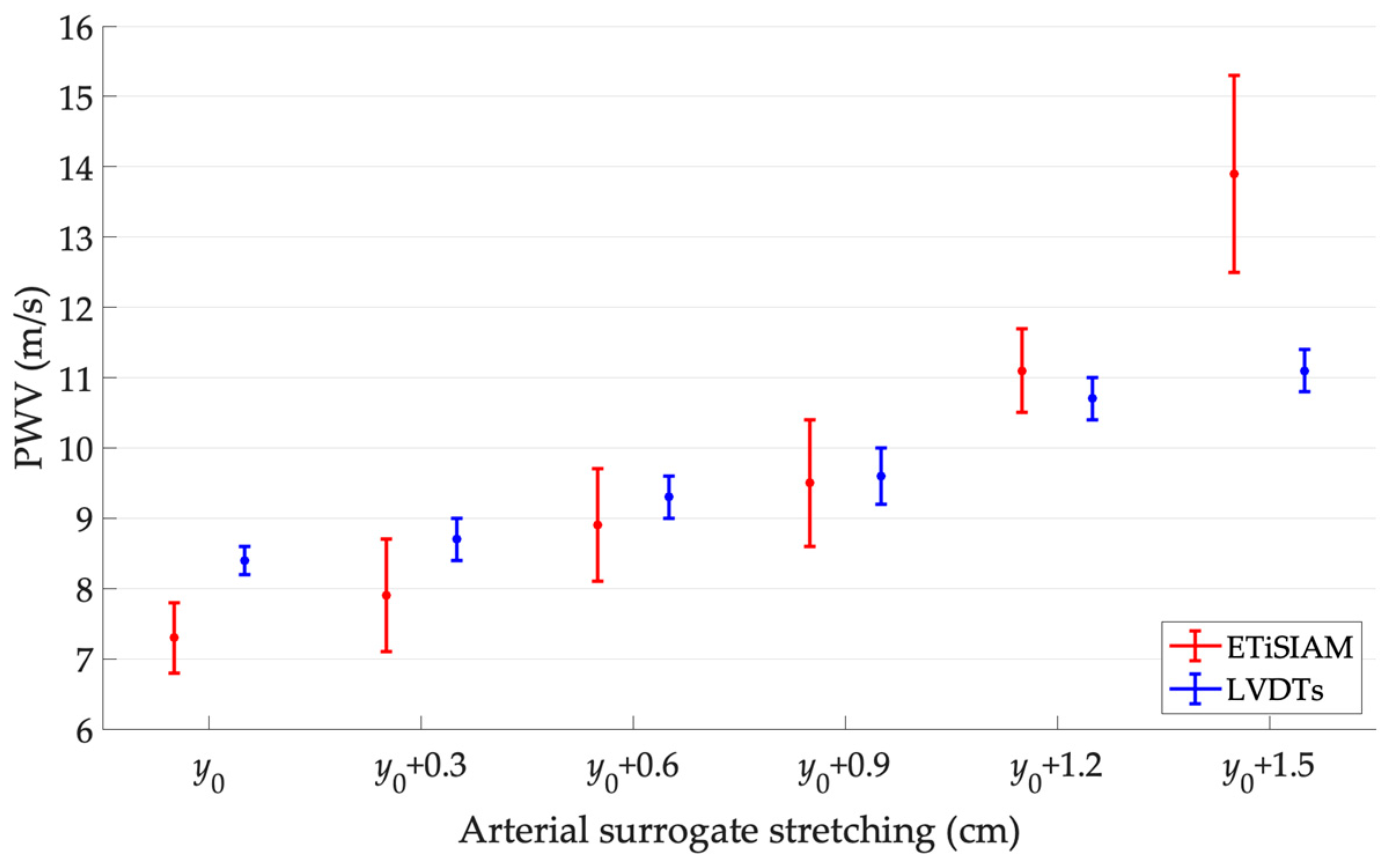 Sensors 23 05005 g008