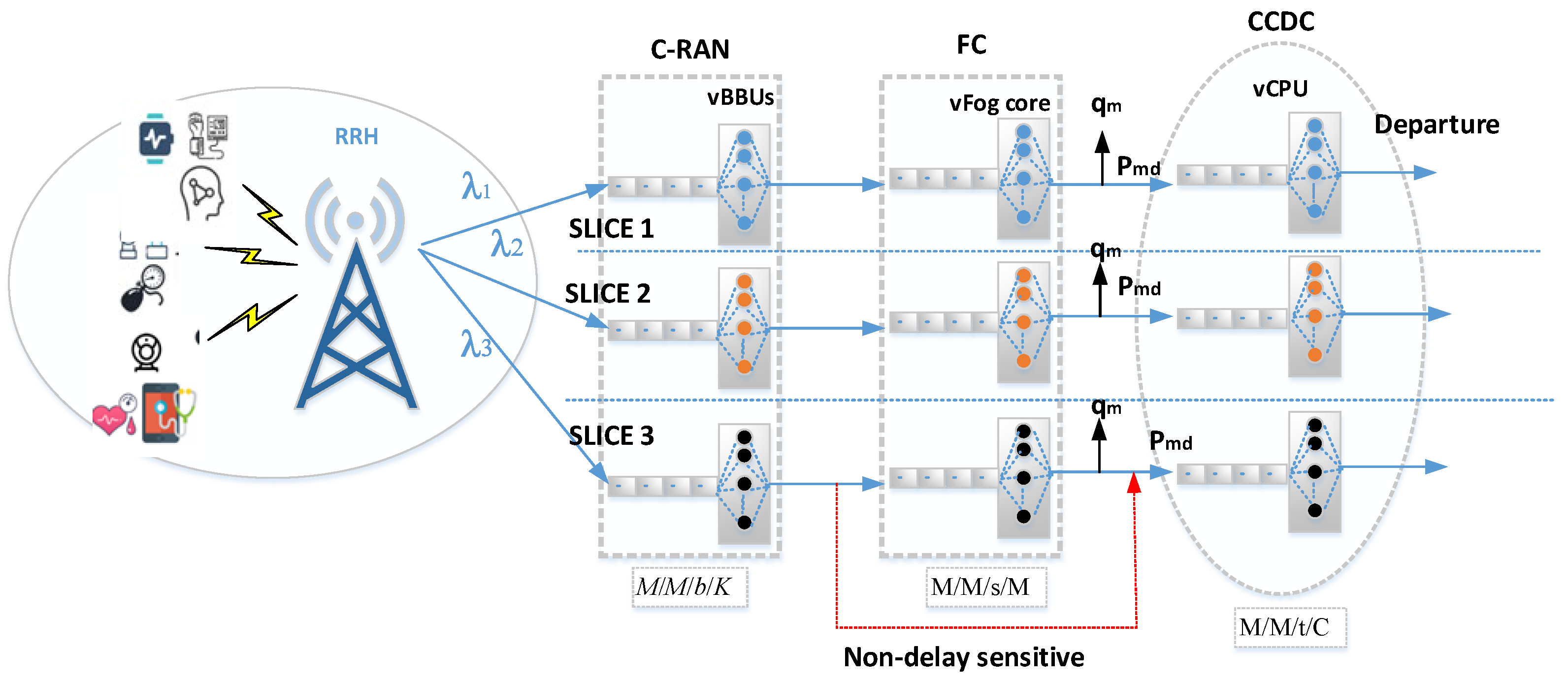 Sensors 23 05006 g002 Sensors 23 05006 g002
