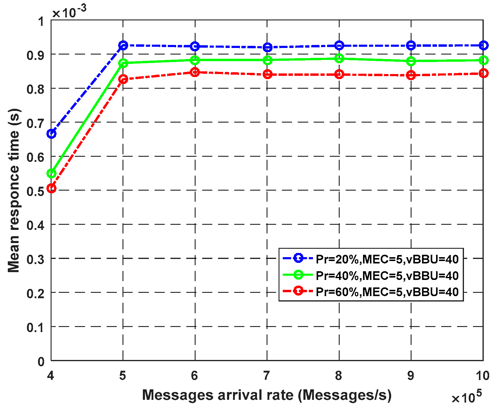 Sensors 23 05006 g010 Sensors 23 05006 g010