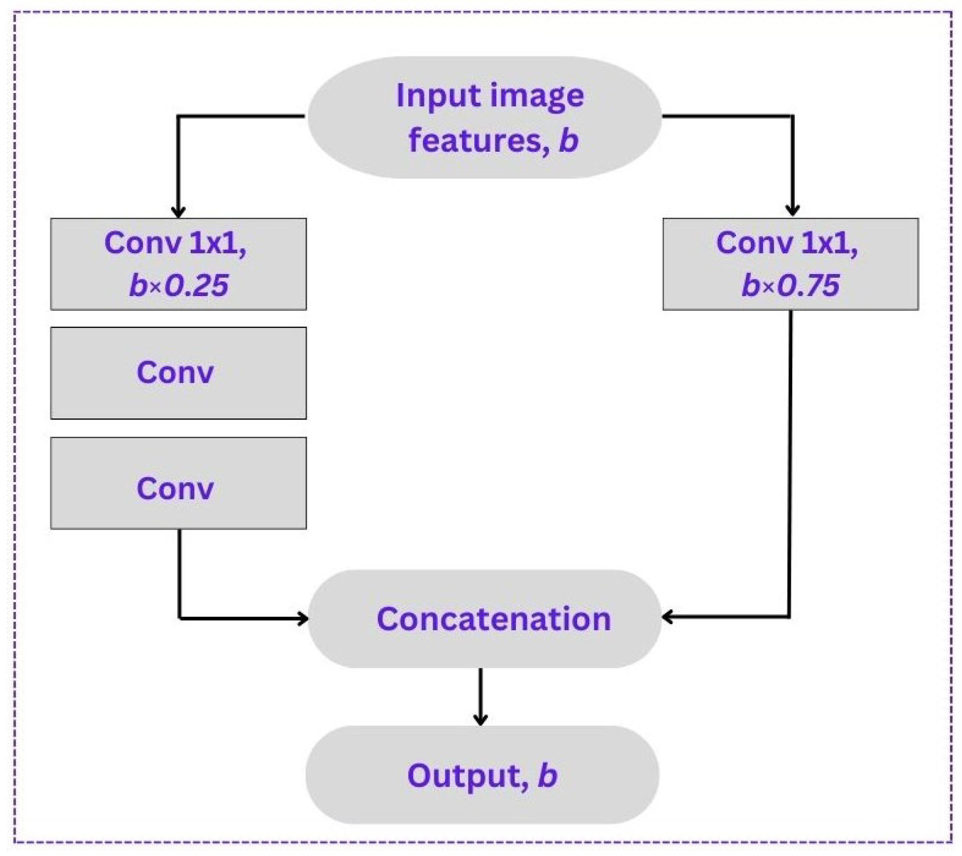 Sensors 23 05007 g002