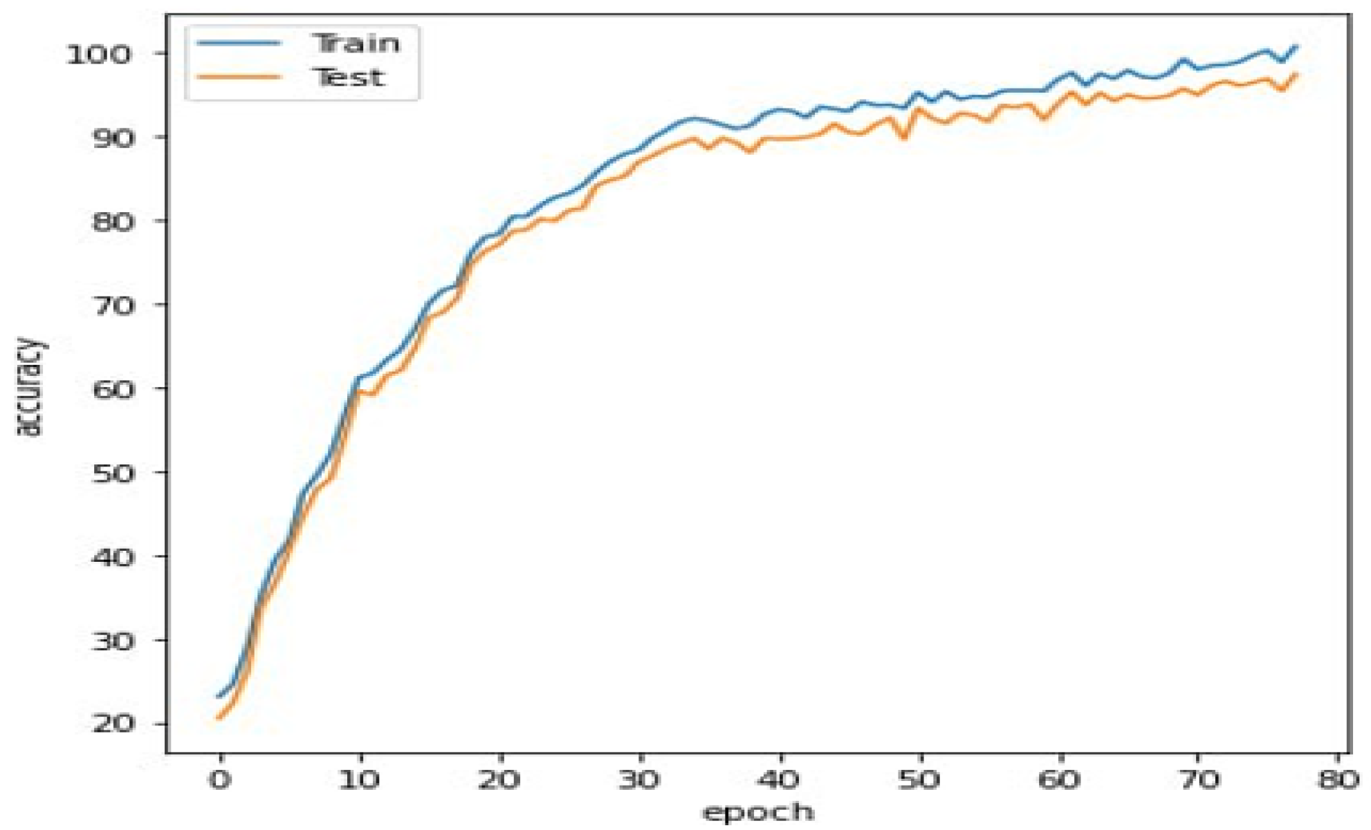 Sensors 23 05007 g005