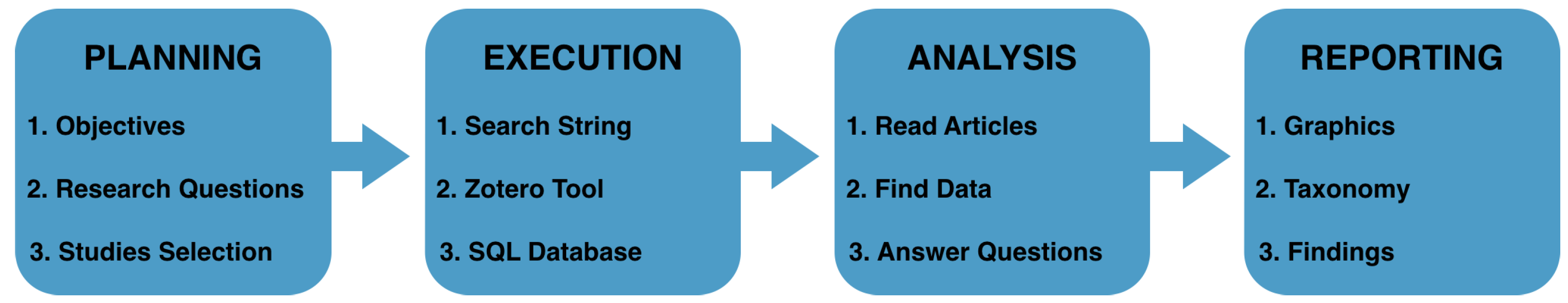 Sensors 23 05010 g001 Sensors 23 05010 g001