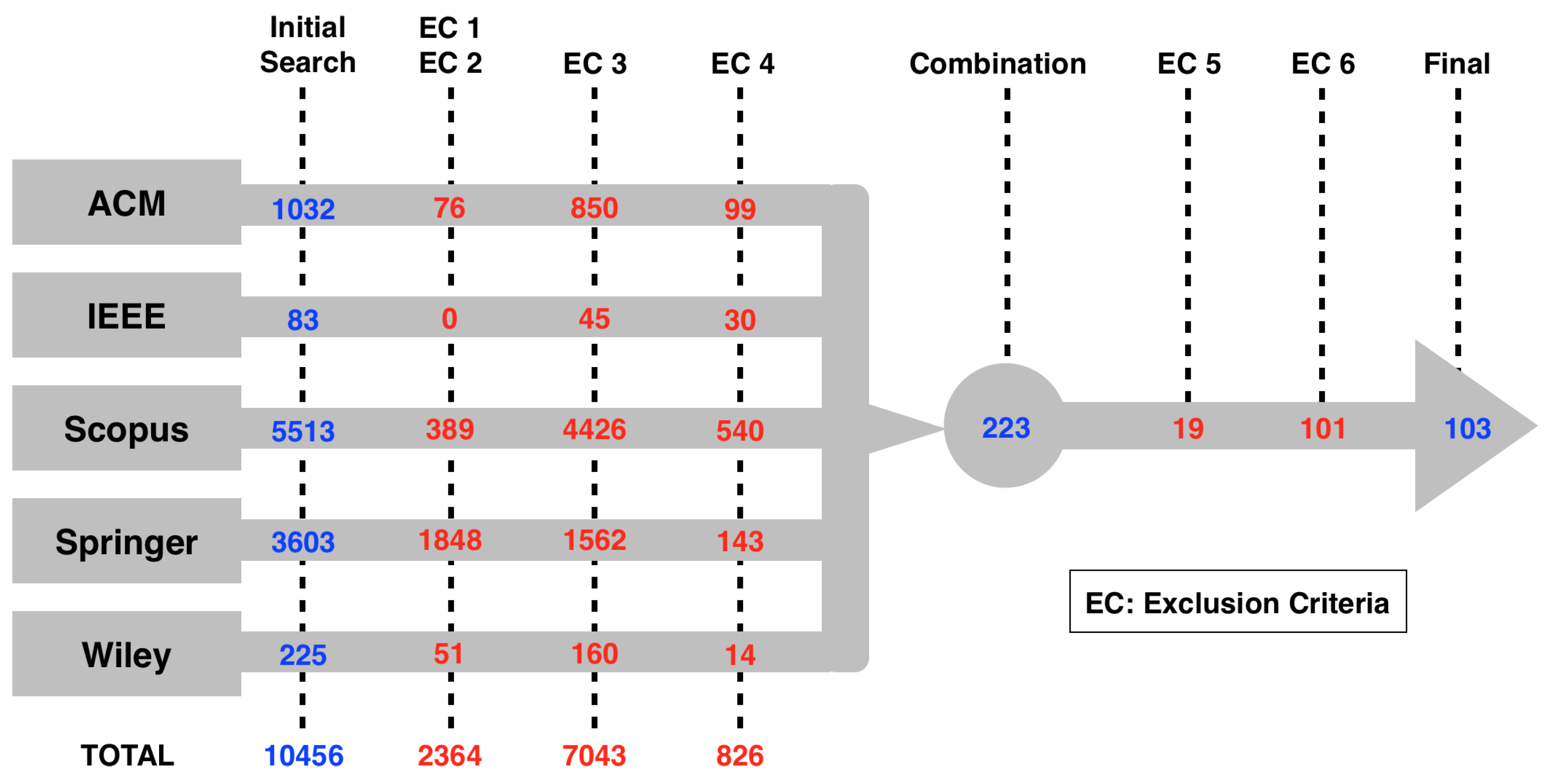 Sensors 23 05010 g004 Sensors 23 05010 g004