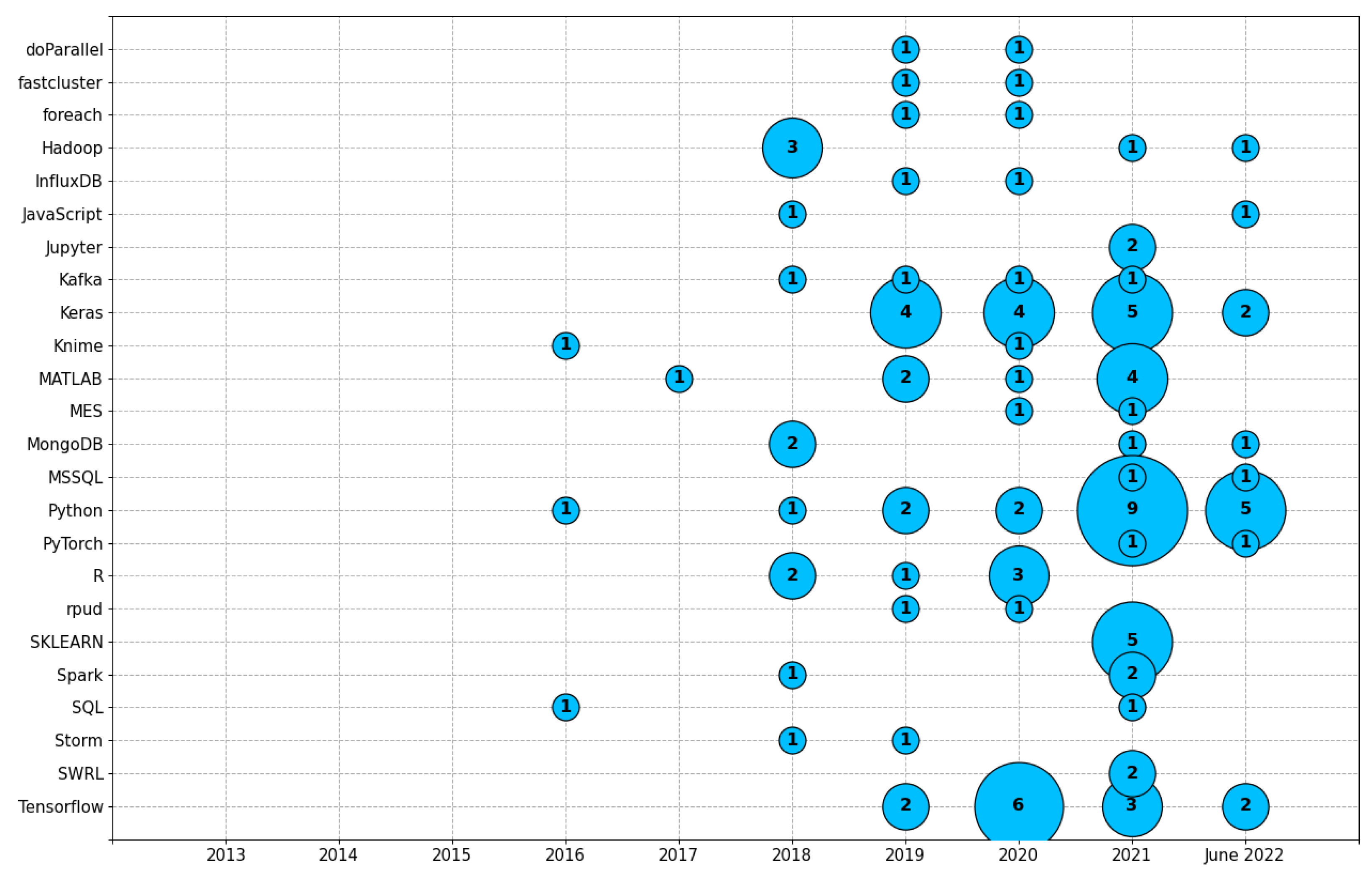 Sensors 23 05010 g006 Sensors 23 05010 g006