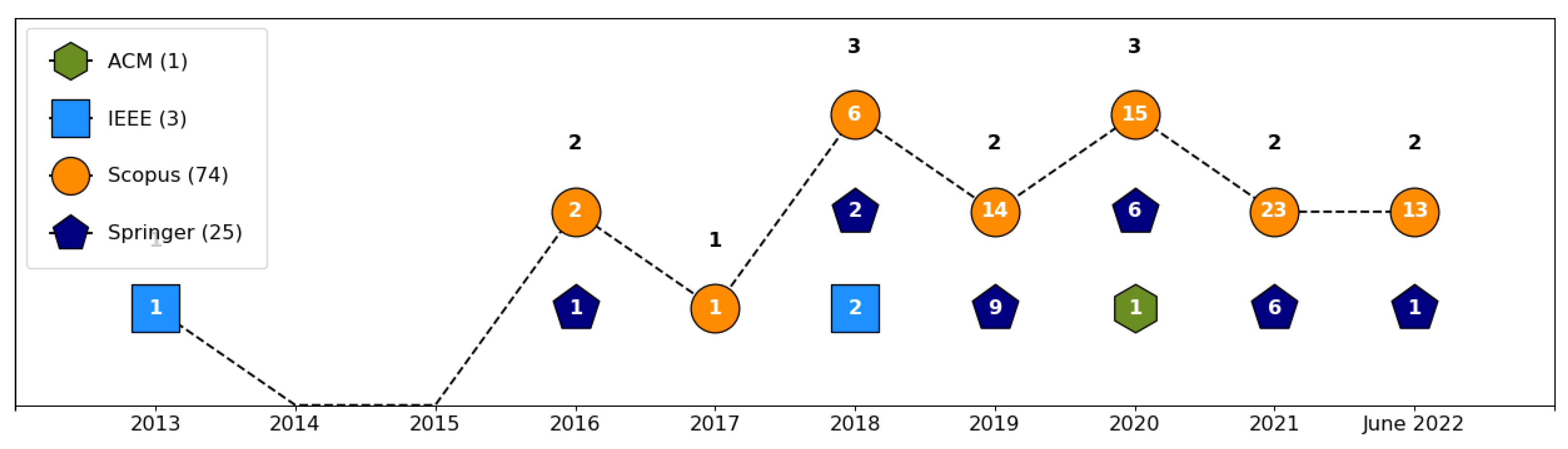 Sensors 23 05010 g007 Sensors 23 05010 g007