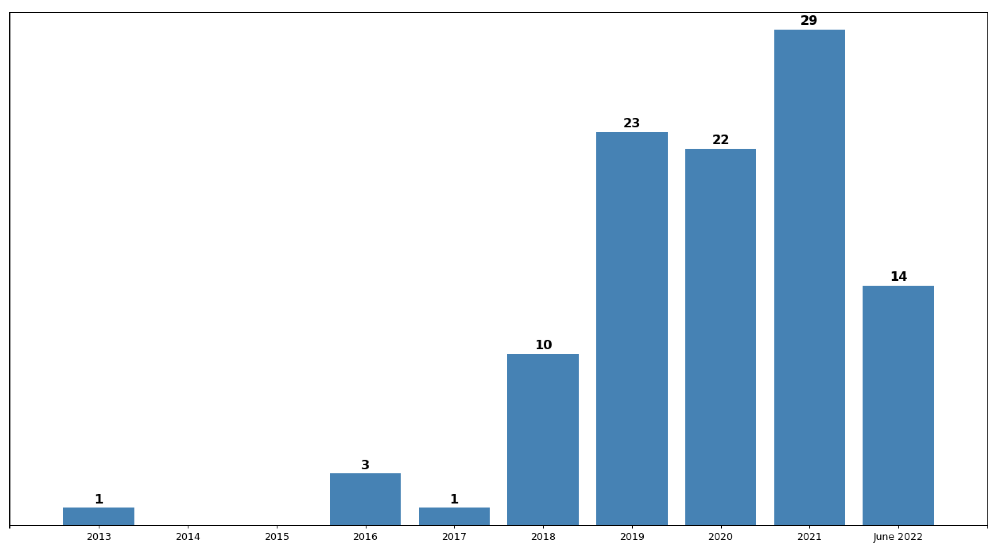 Sensors 23 05010 g008 Sensors 23 05010 g008
