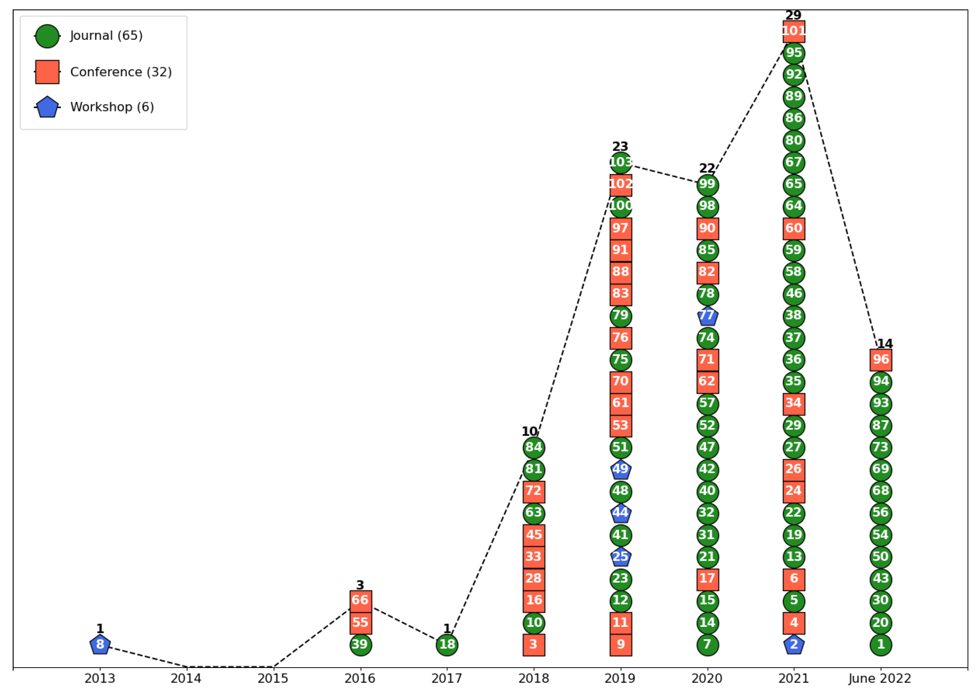 Sensors 23 05010 g009 Sensors 23 05010 g009