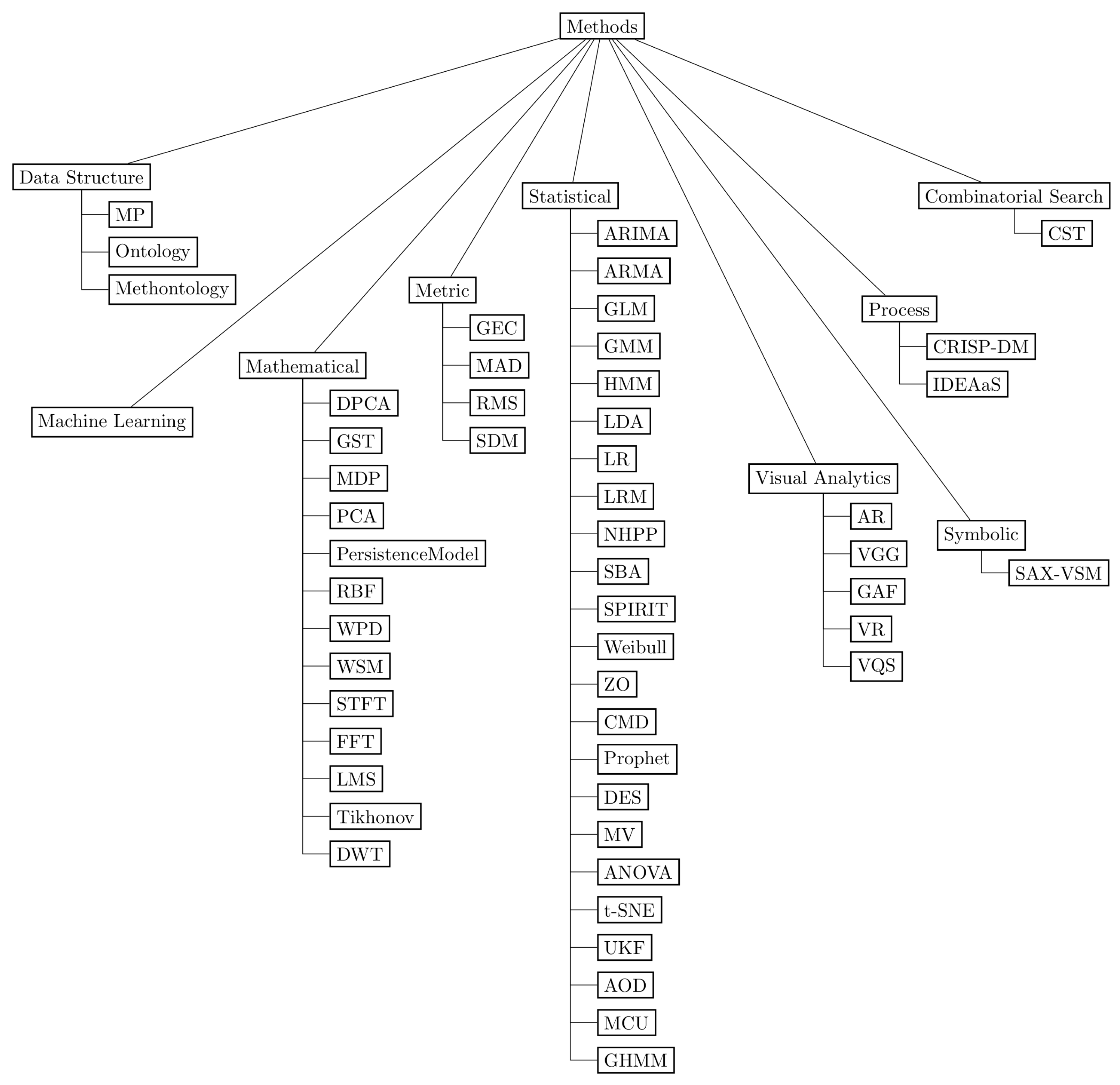Sensors 23 05010 g011 Sensors 23 05010 g011