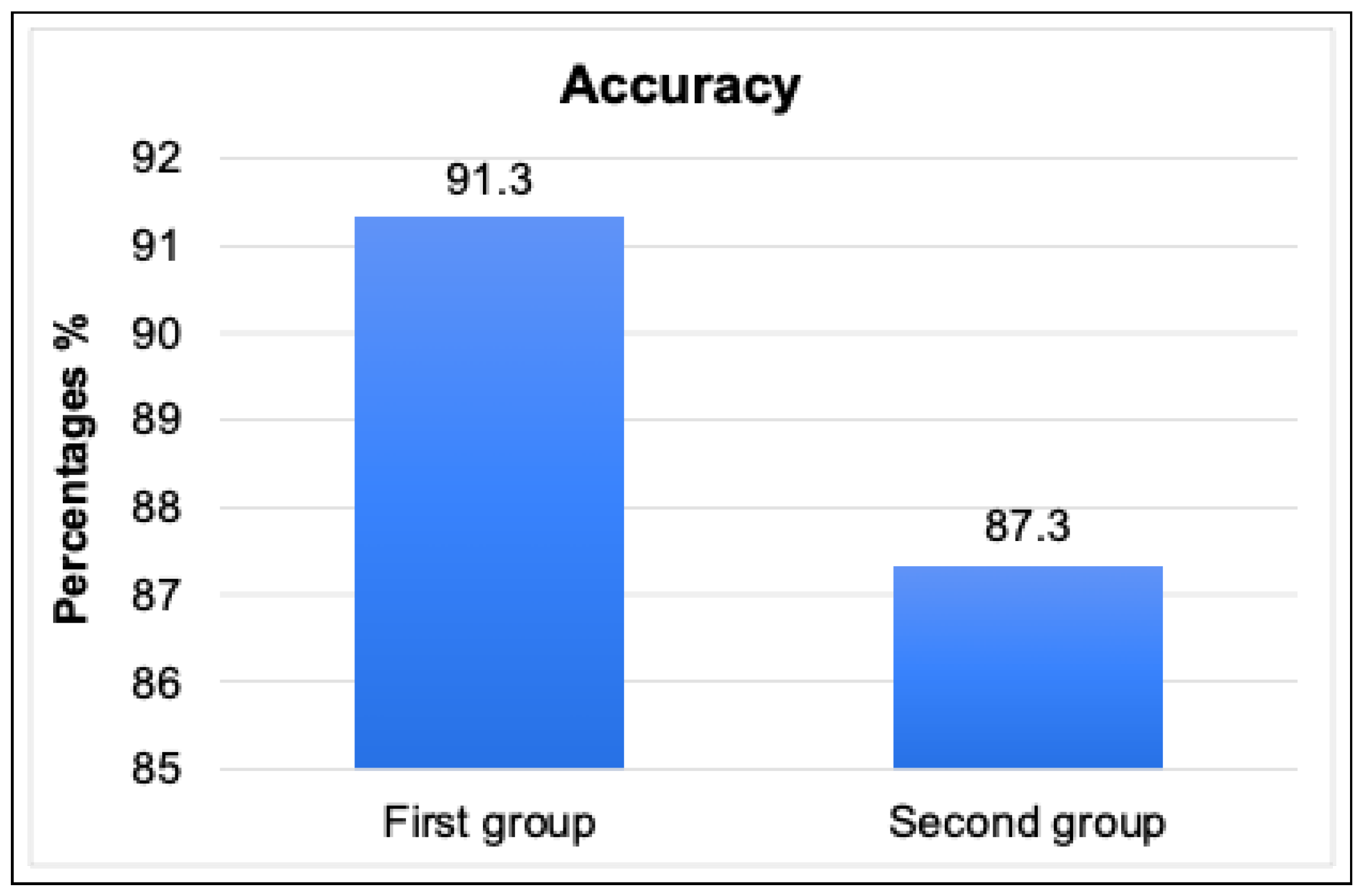 Sensors 23 05011 g008 Sensors 23 05011 g008