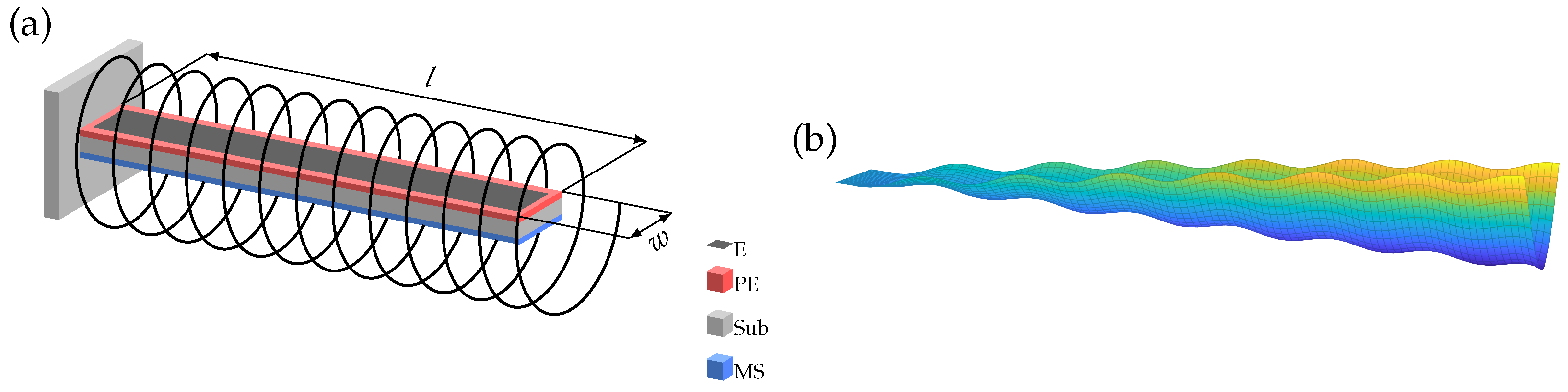 Sensors 23 05012 g001