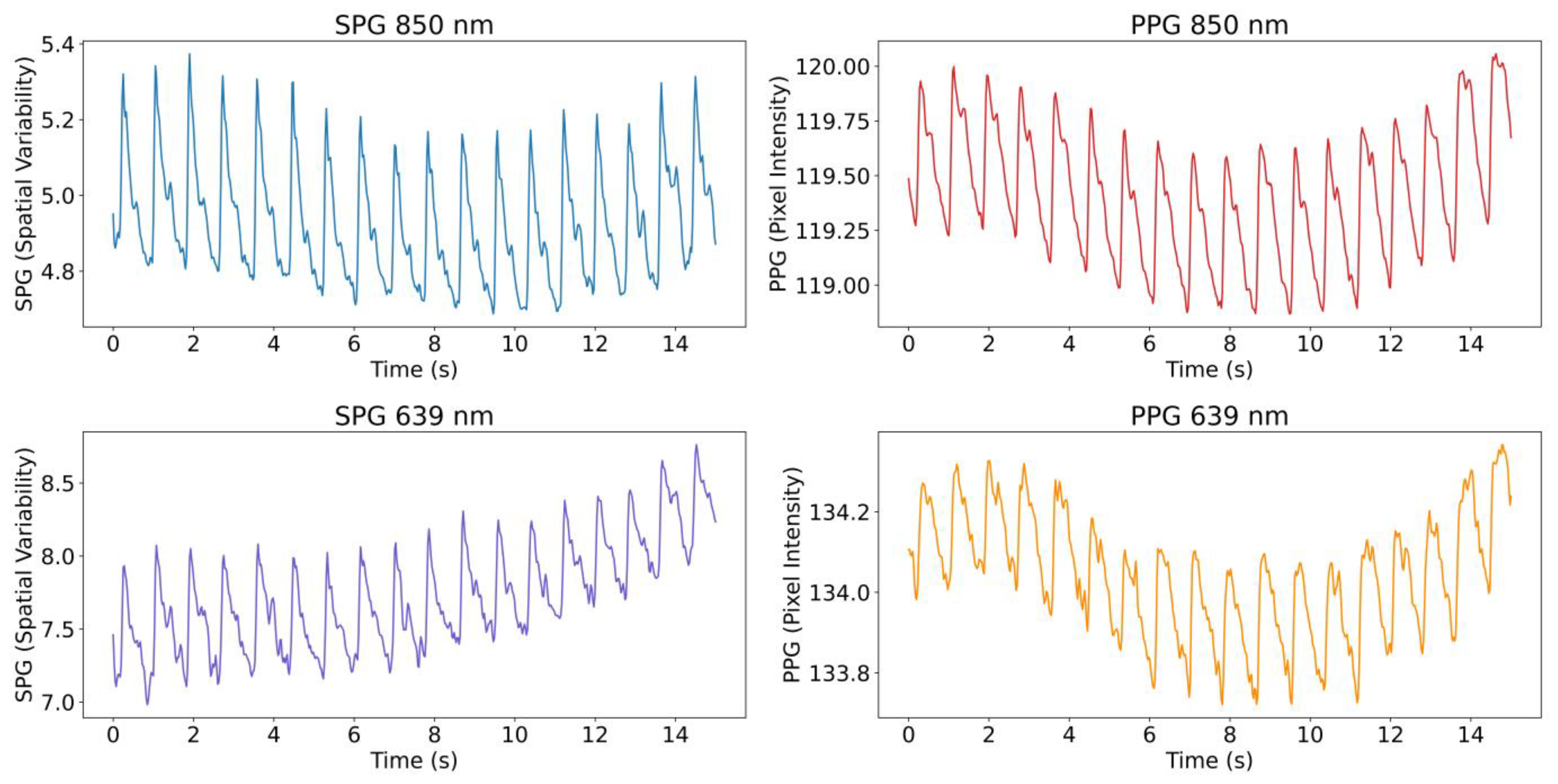 Sensors 23 05016 g002