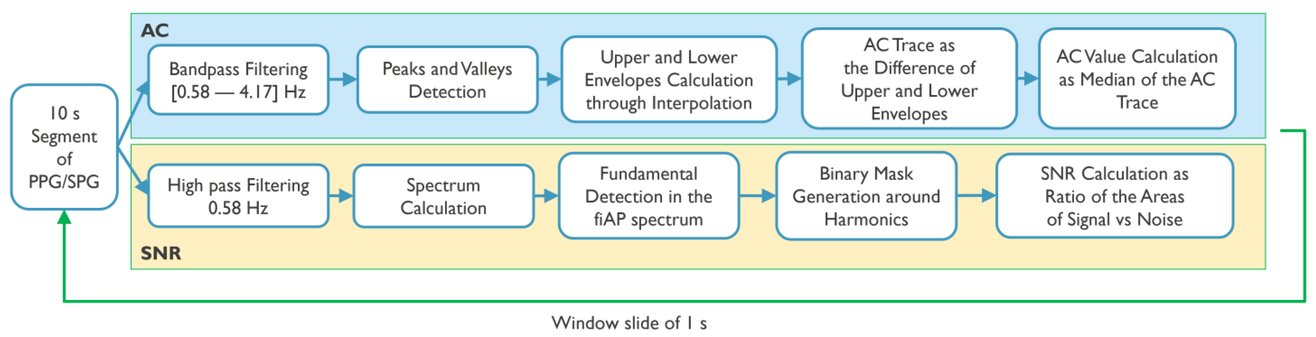 Sensors 23 05016 g003