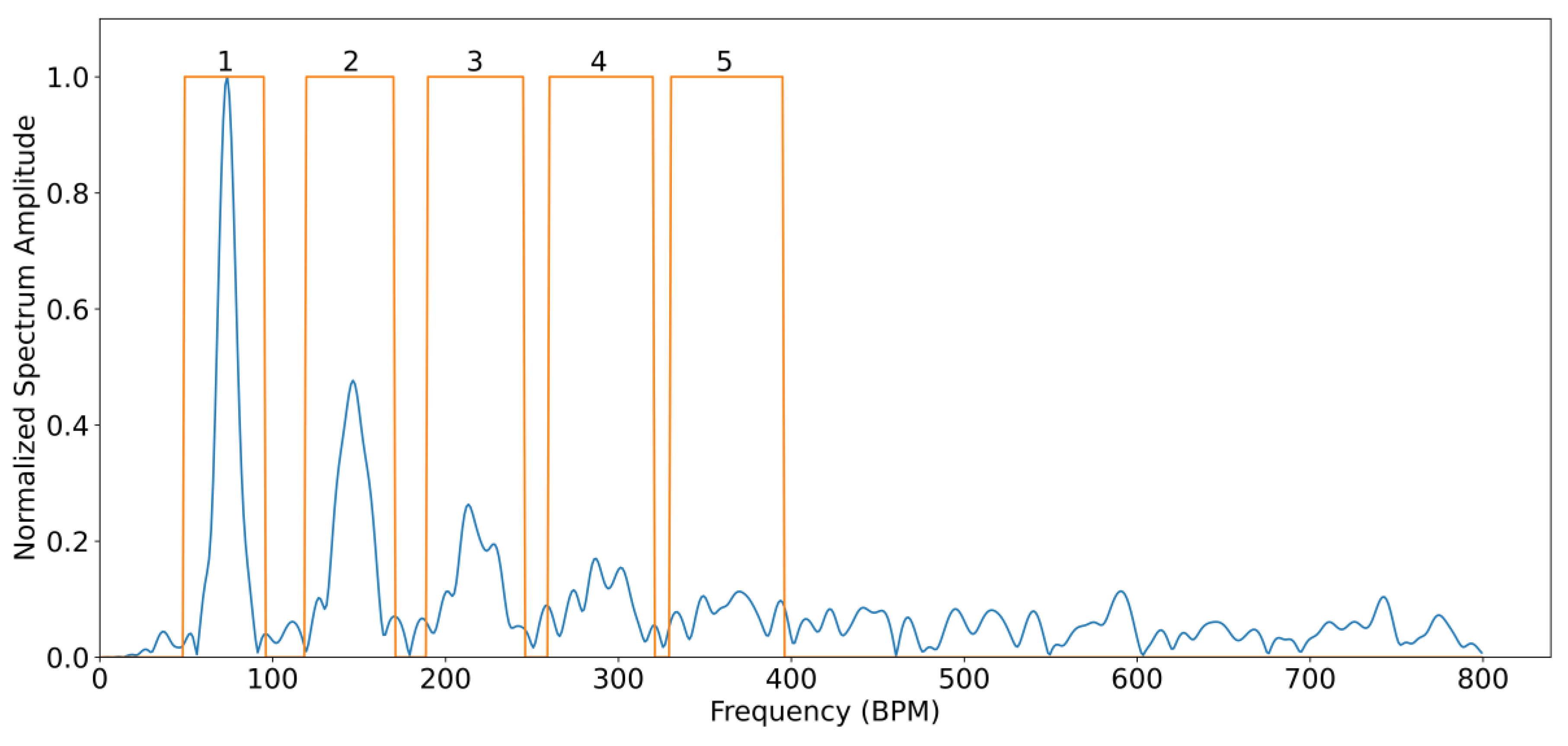 Sensors 23 05016 g004