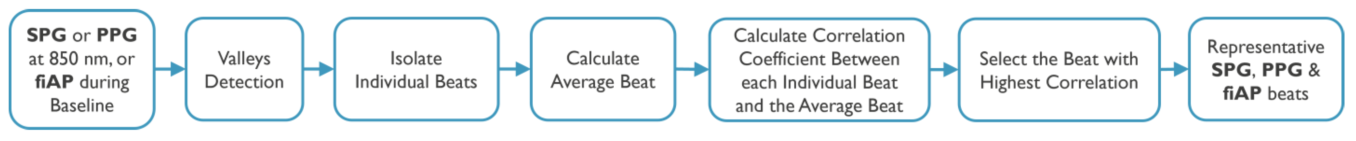 Sensors 23 05016 g005