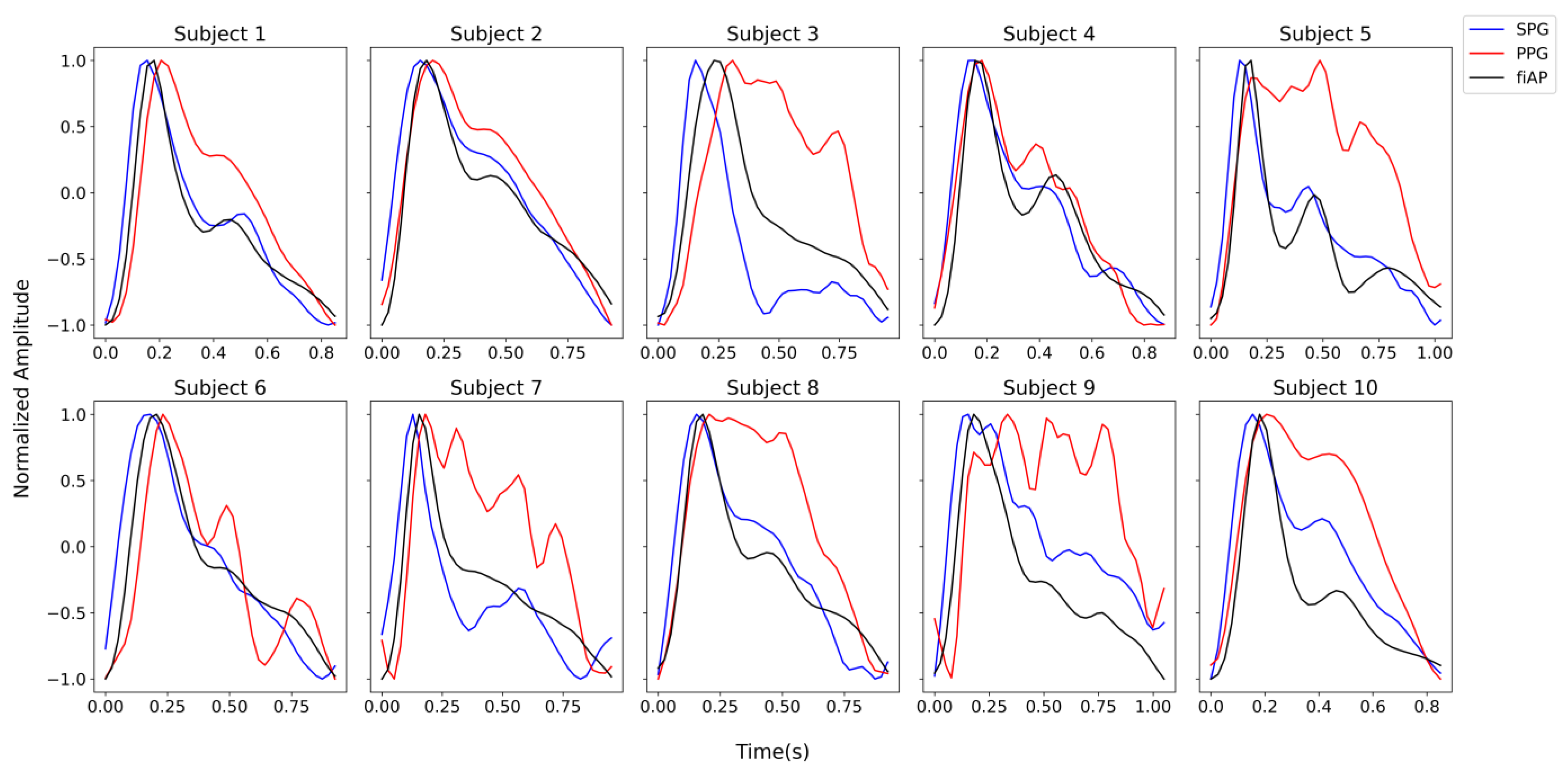 Sensors 23 05016 g006