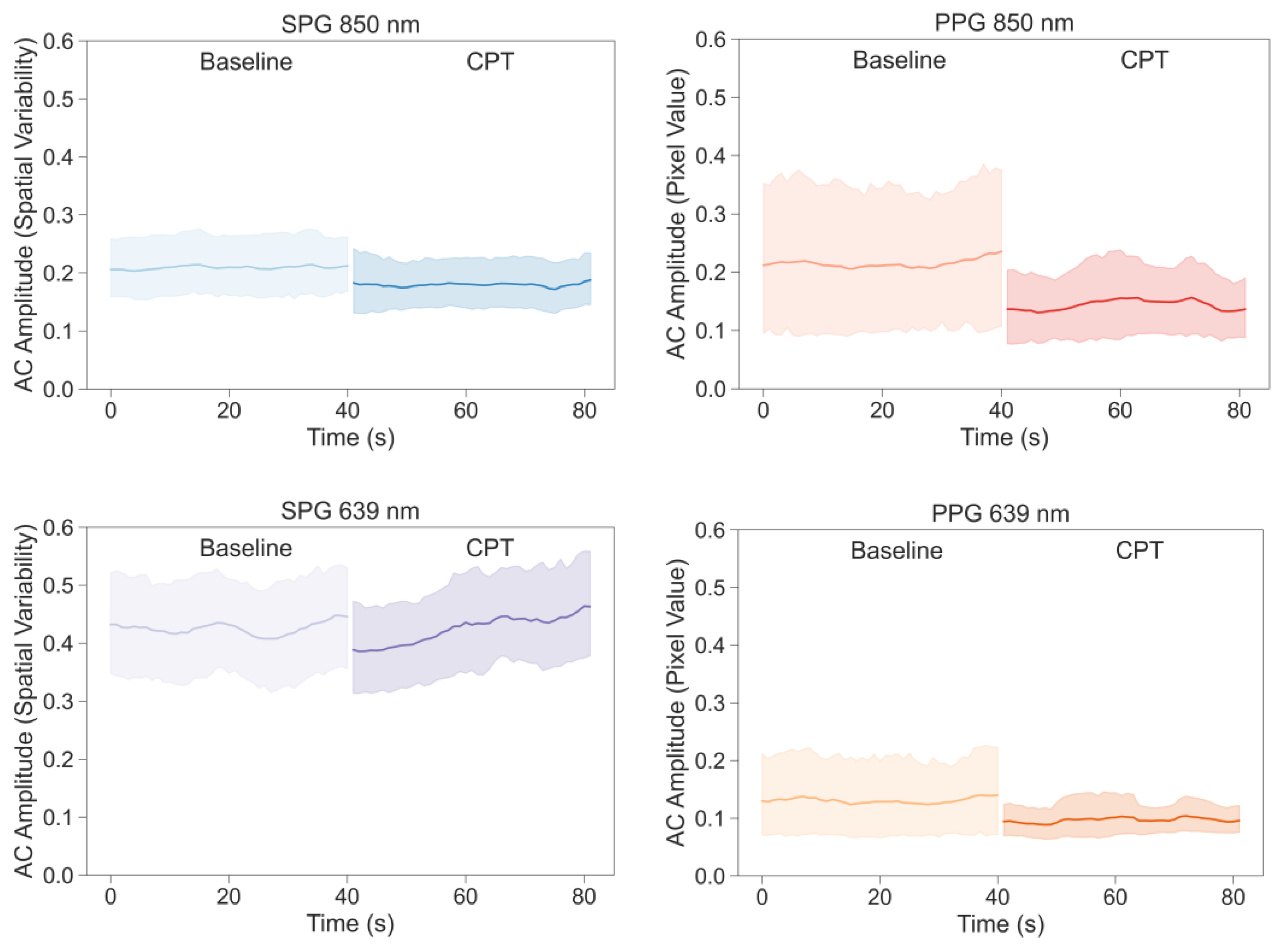 Sensors 23 05016 g007