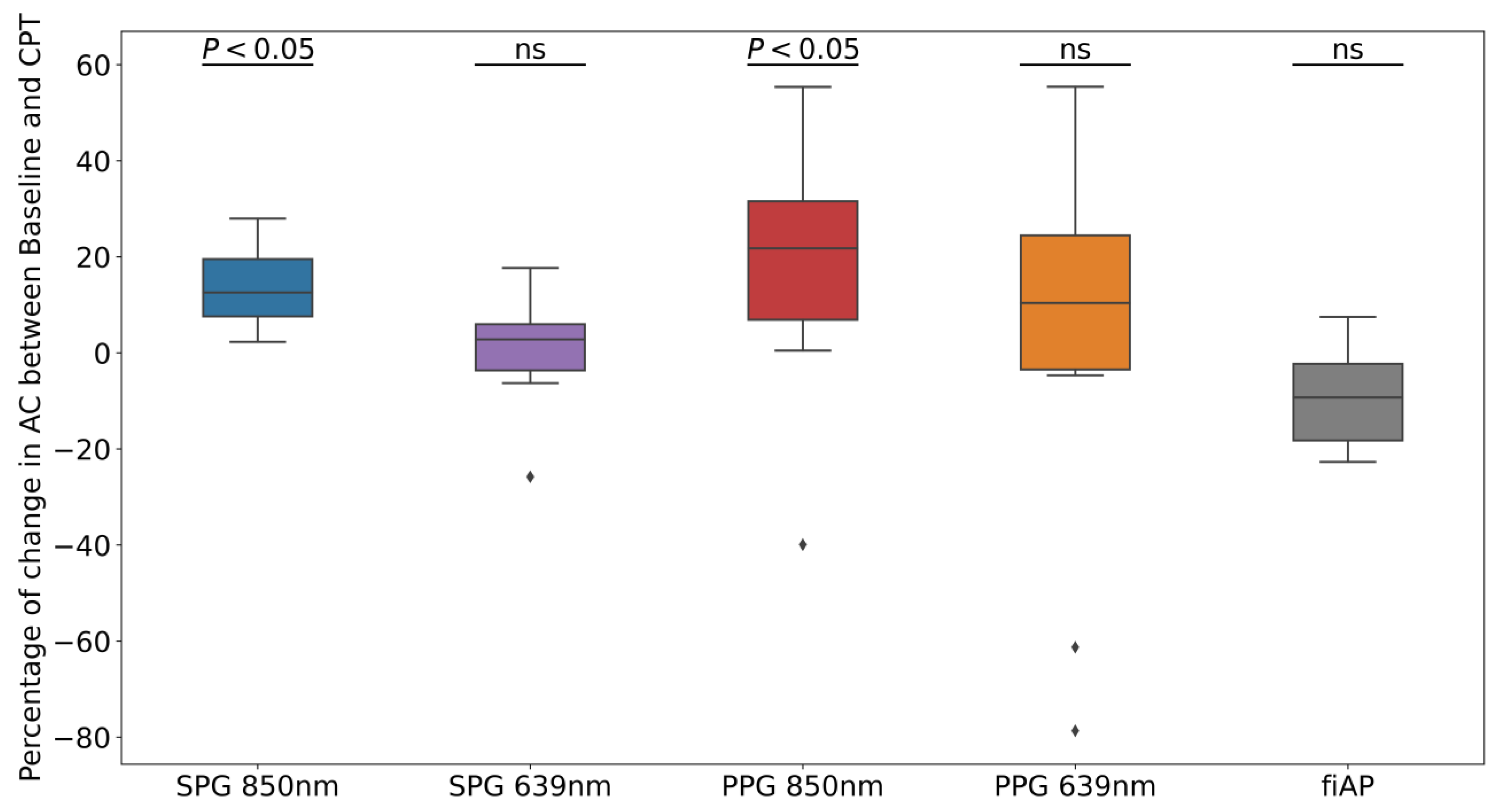 Sensors 23 05016 g009