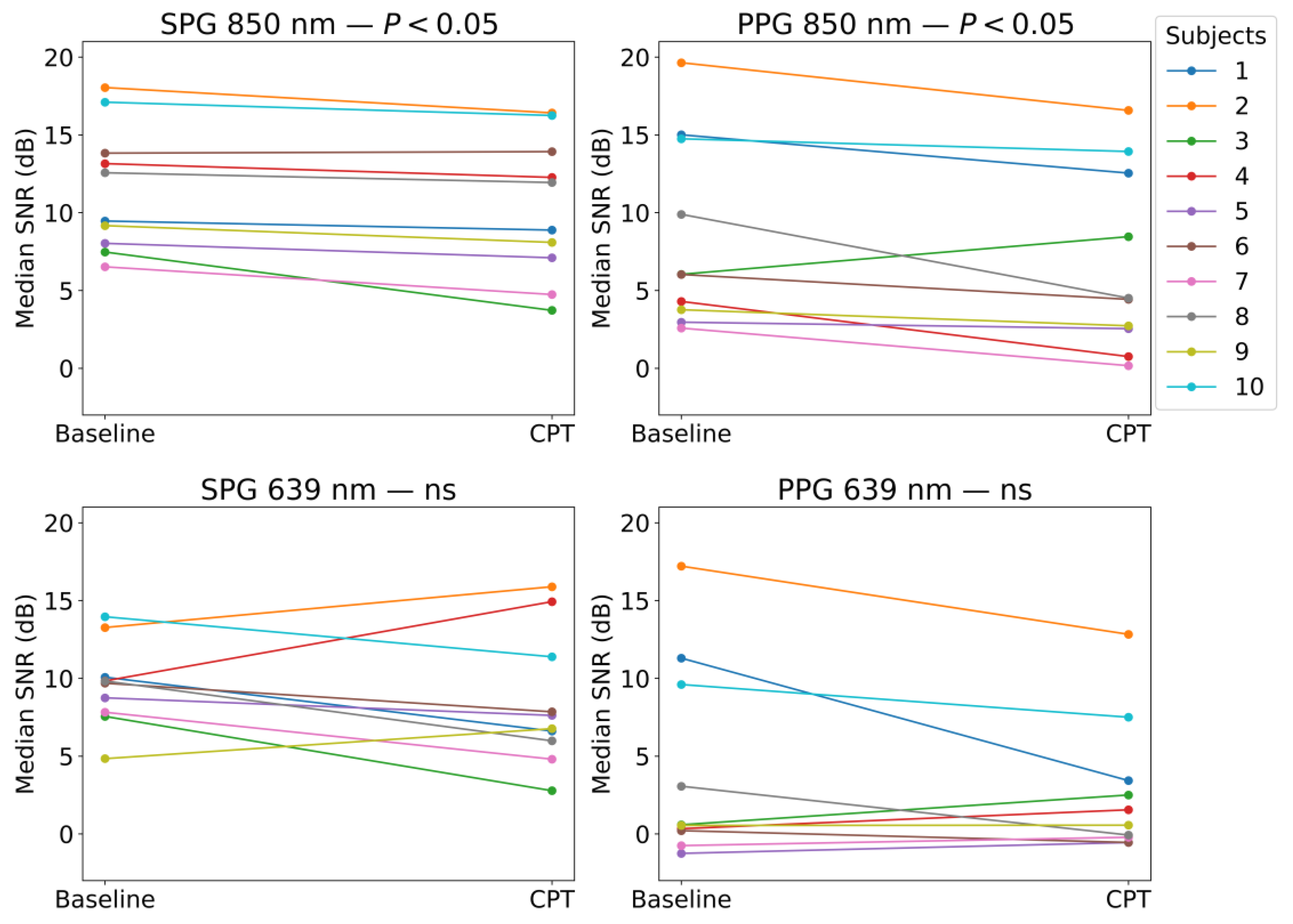 Sensors 23 05016 g013