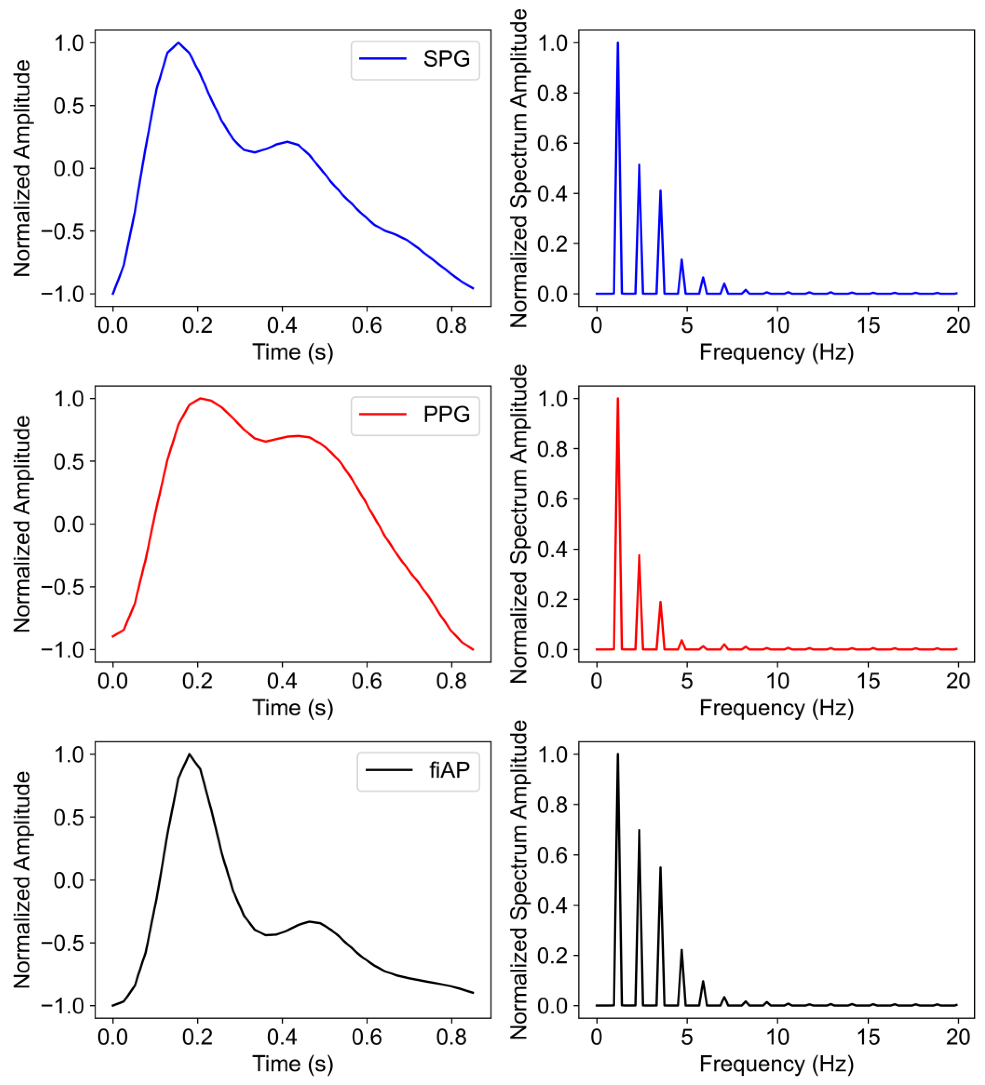 Sensors 23 05016 g014