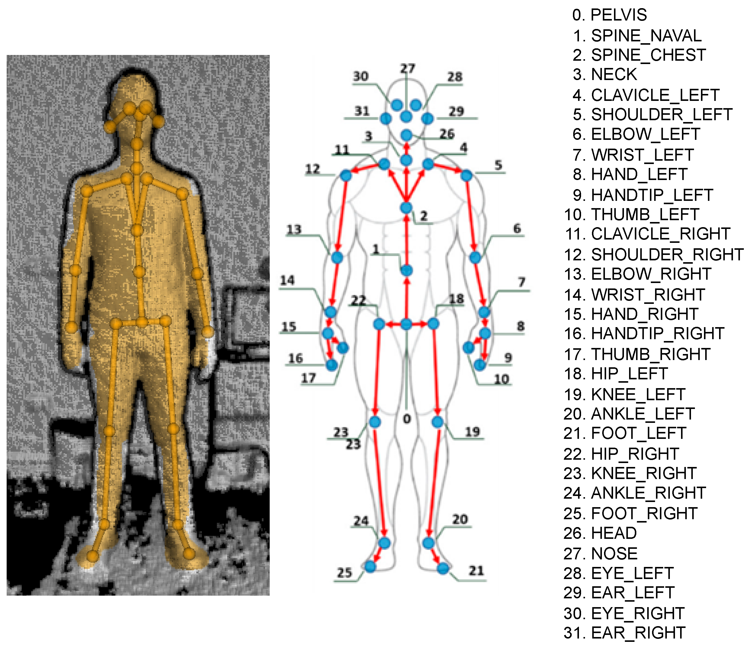 Sensors 23 05017 g002 Sensors 23 05017 g002