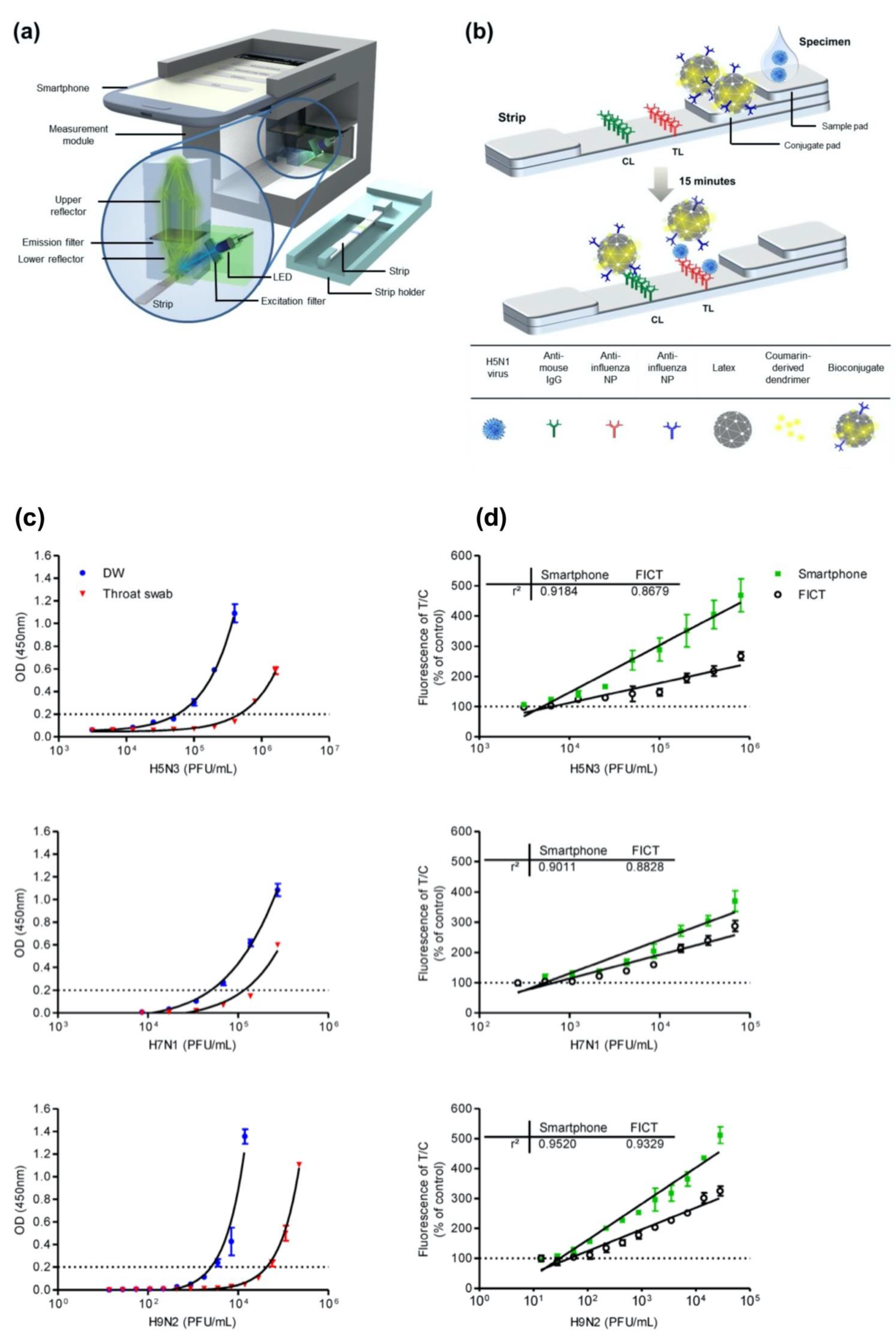Sensors 23 05018 g005 Sensors 23 05018 g005