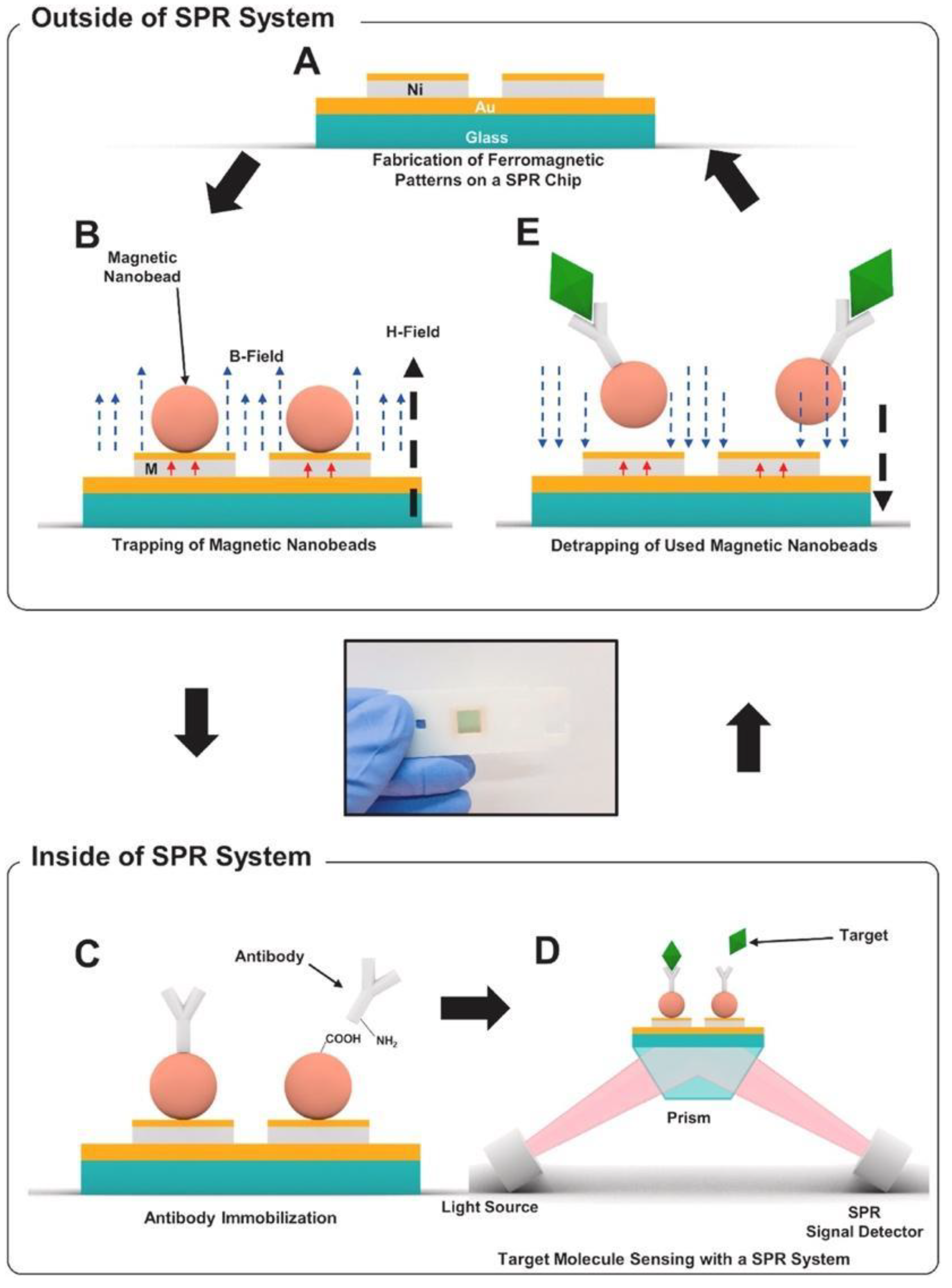 Sensors 23 05018 g008 Sensors 23 05018 g008
