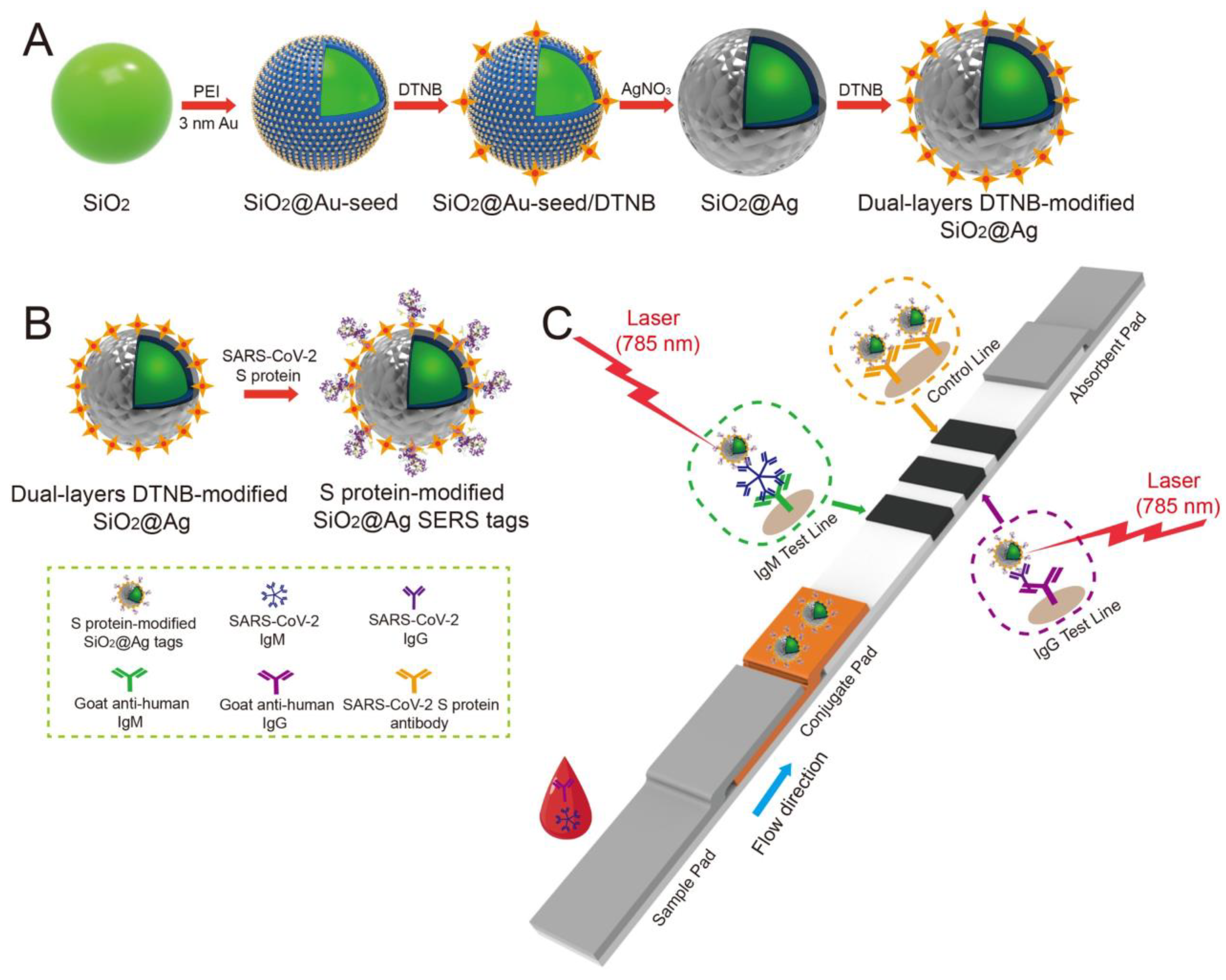 Sensors 23 05018 g011 Sensors 23 05018 g011