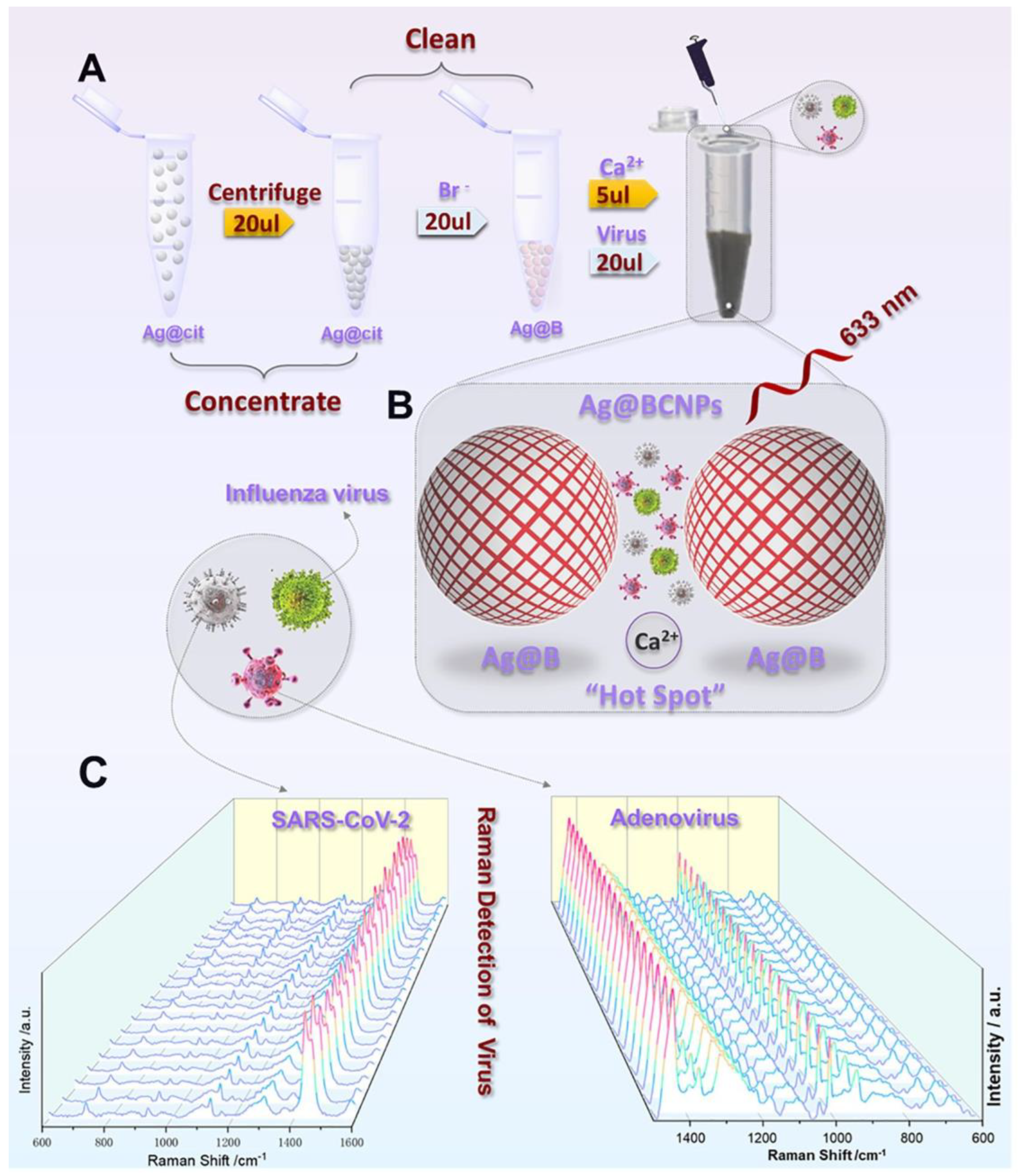 Sensors 23 05018 g012 Sensors 23 05018 g012