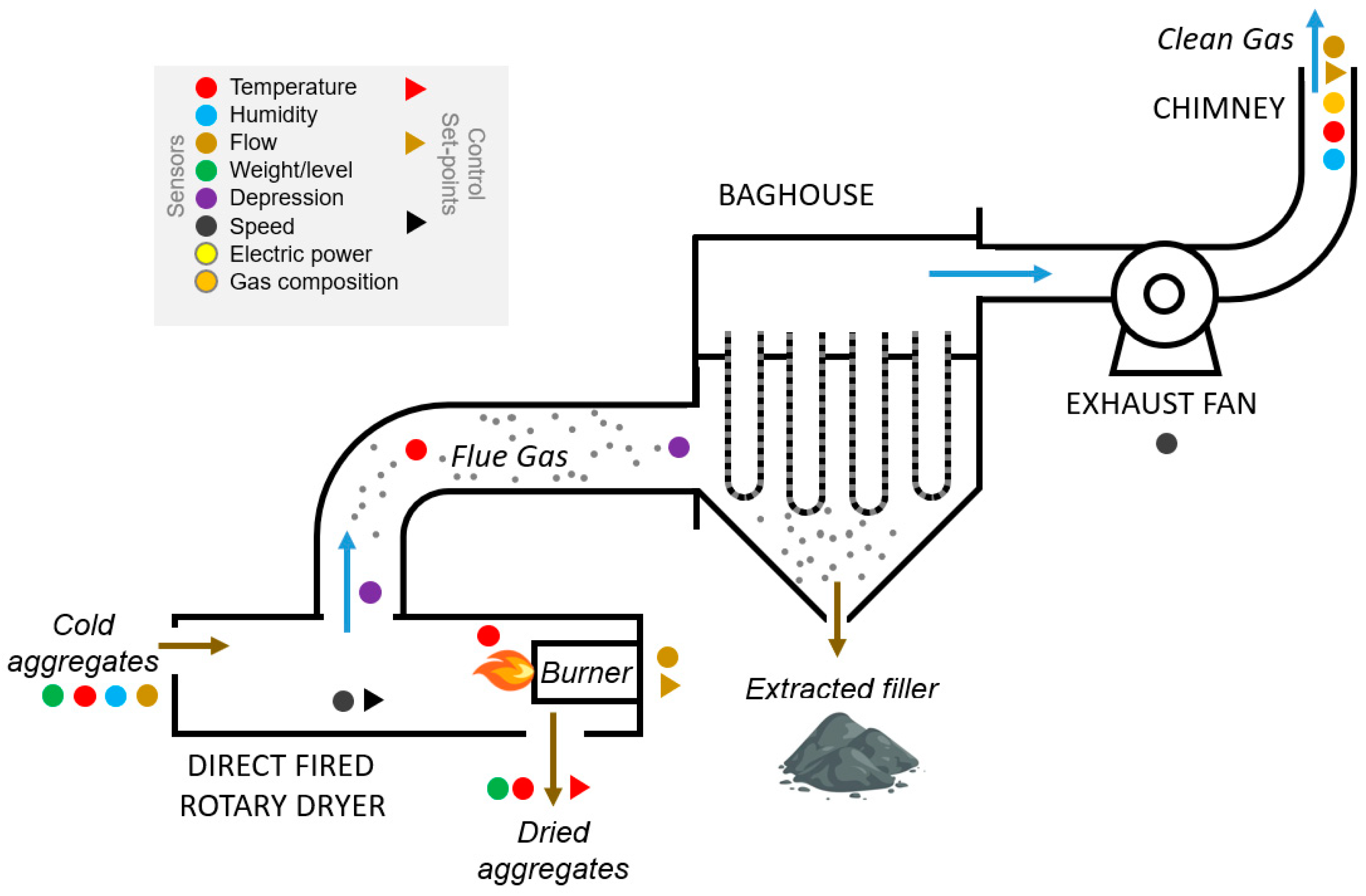 Sensors 23 05019 g001
